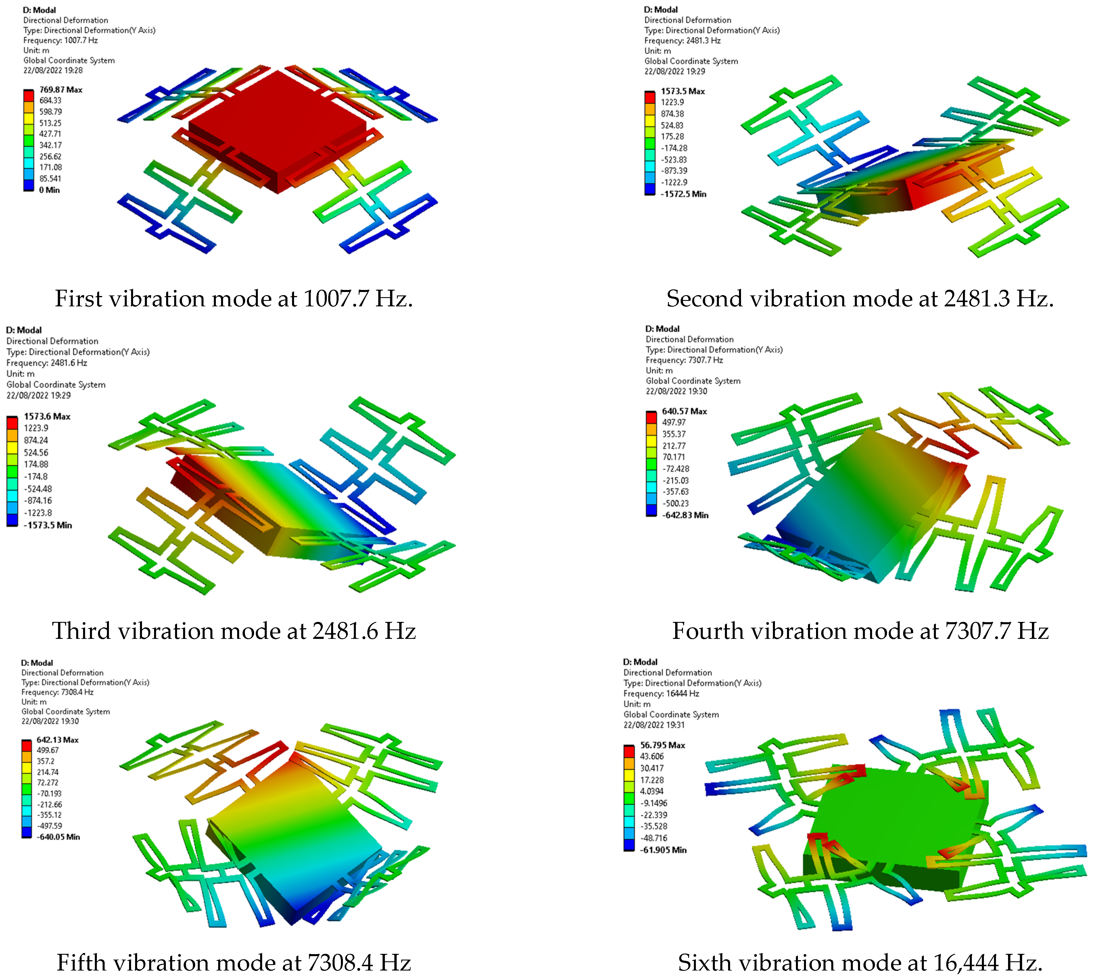 Micromachines 13 01462 g008 550