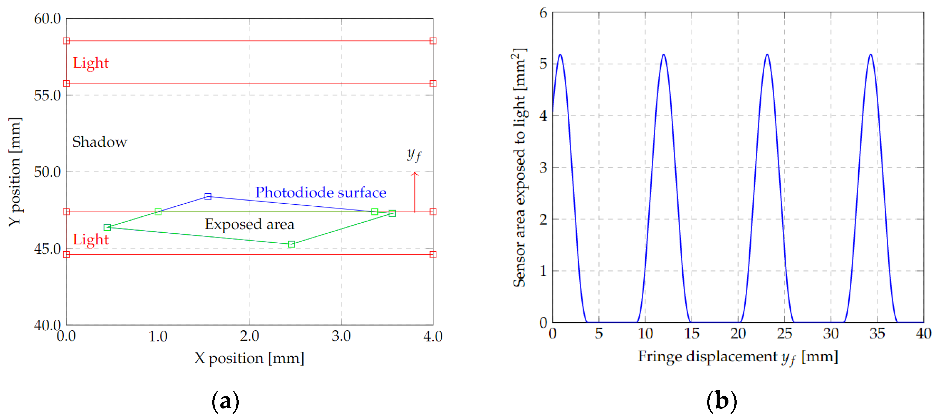 Micromachines 13 01462 g012 550