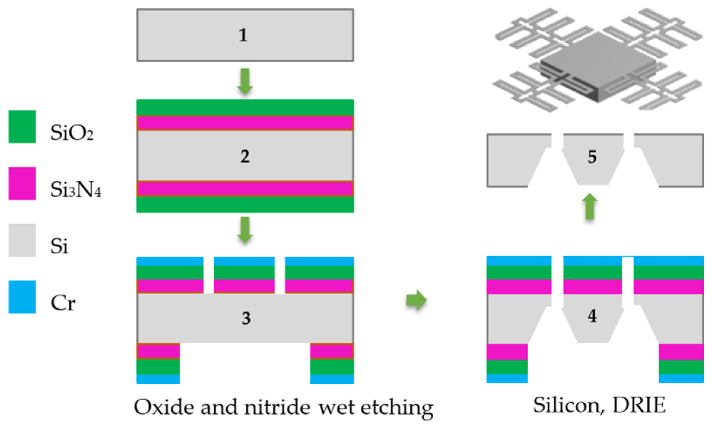 Micromachines 13 01462 g013 550