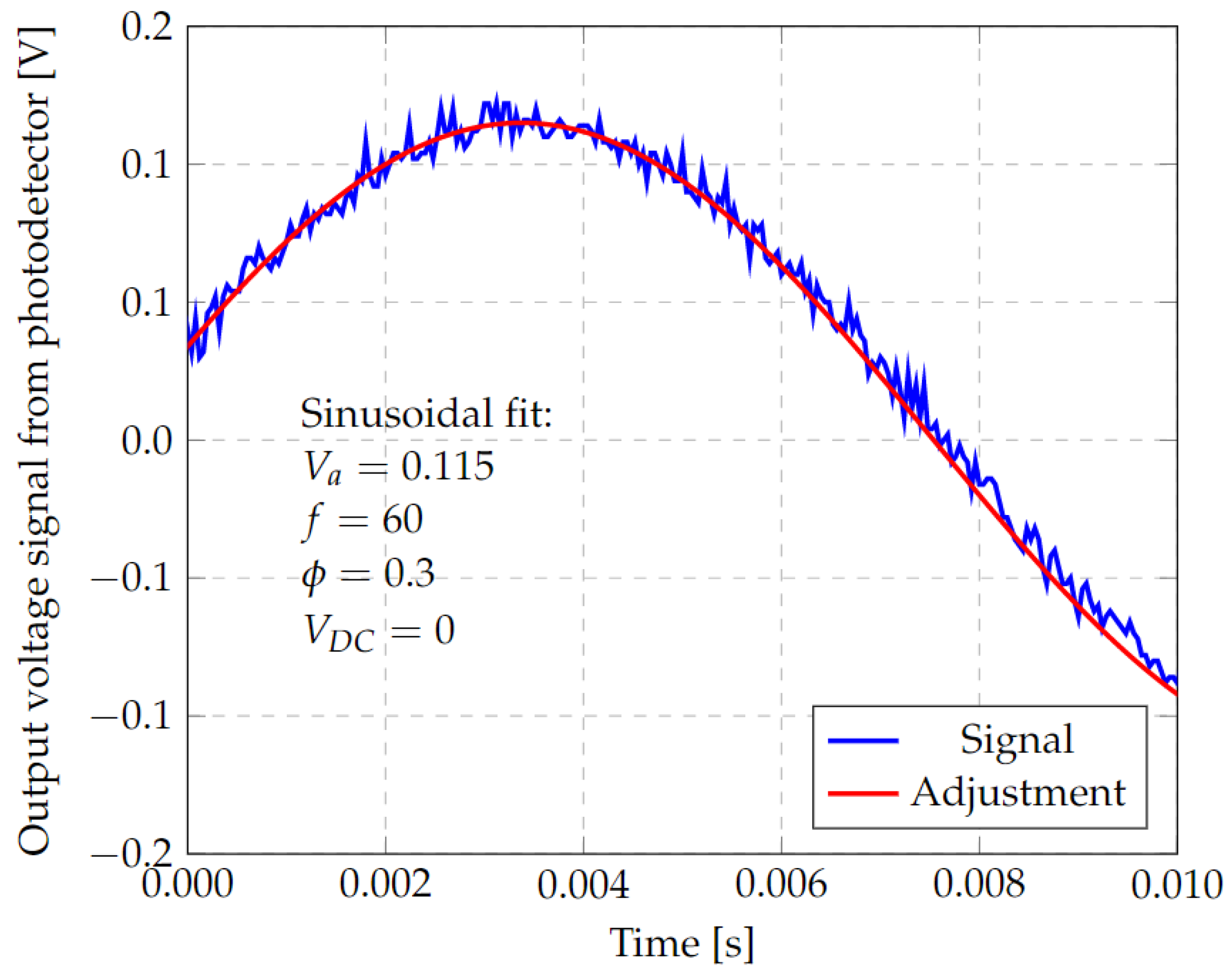 Micromachines 13 01462 g025 550