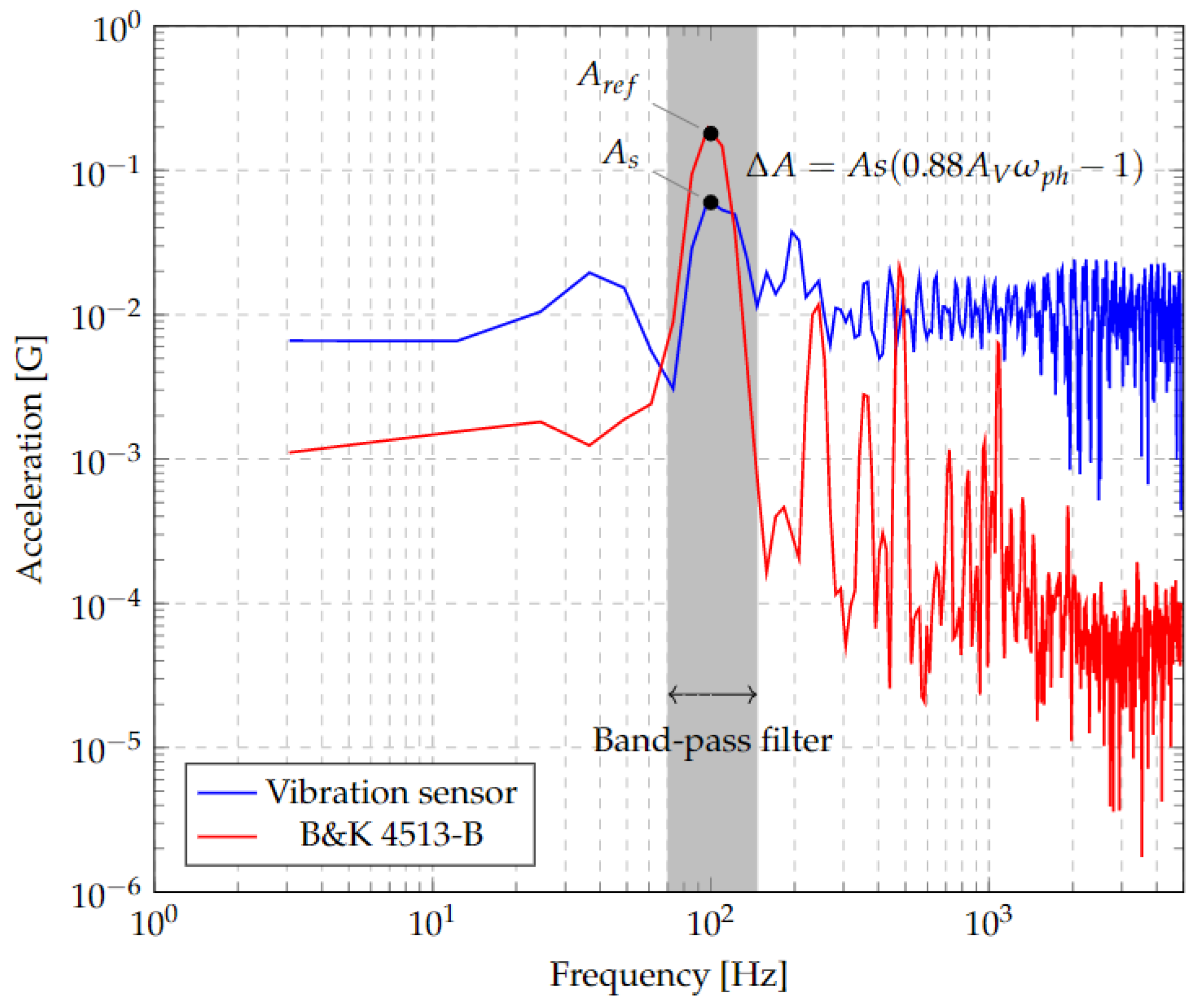 Micromachines 13 01462 g027 550