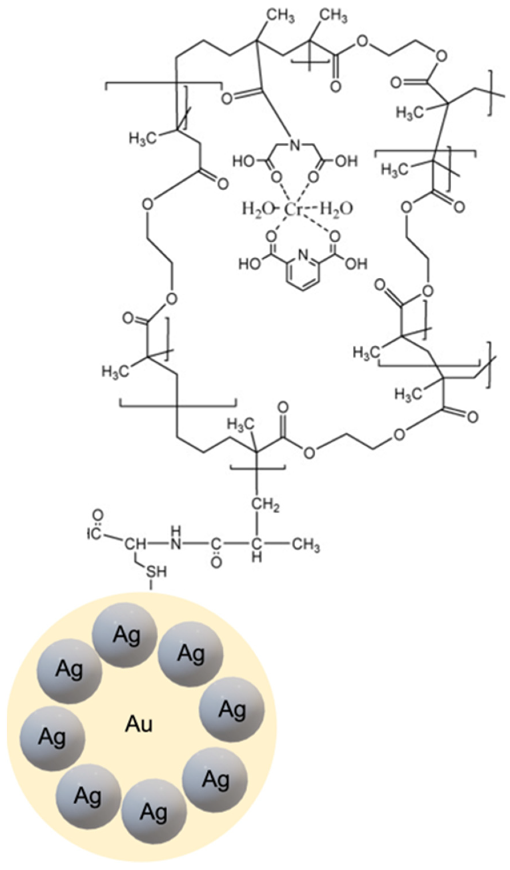 Micromachines 13 01464 g008