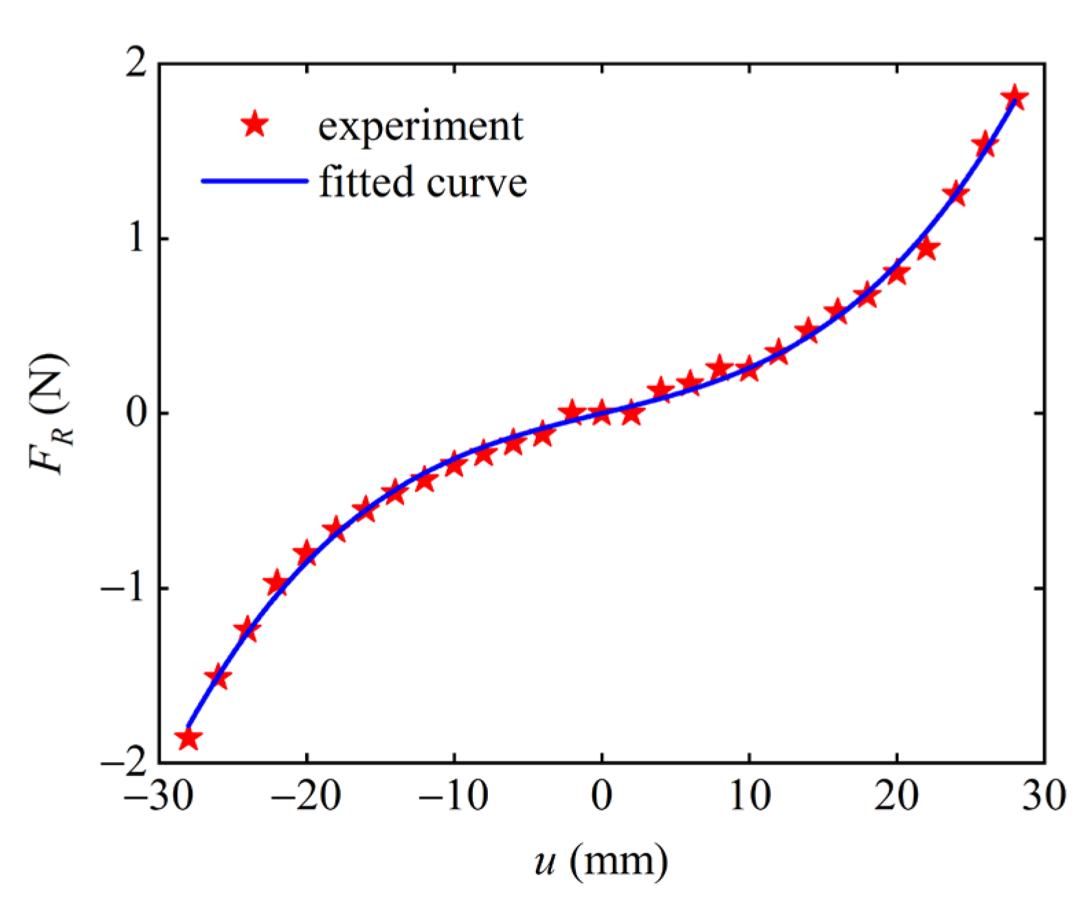 Micromachines 13 01465 g003
