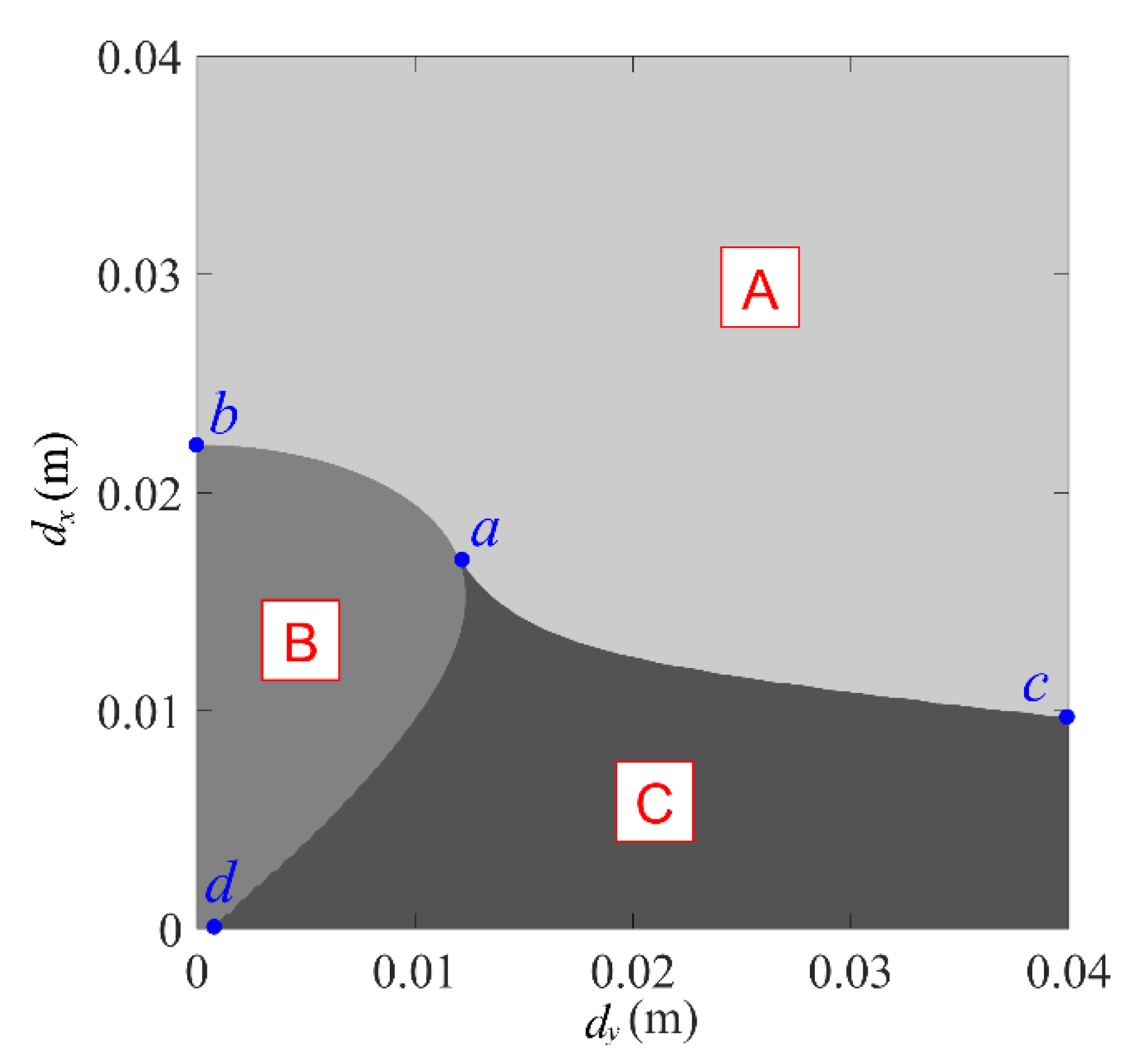 Micromachines 13 01465 g005