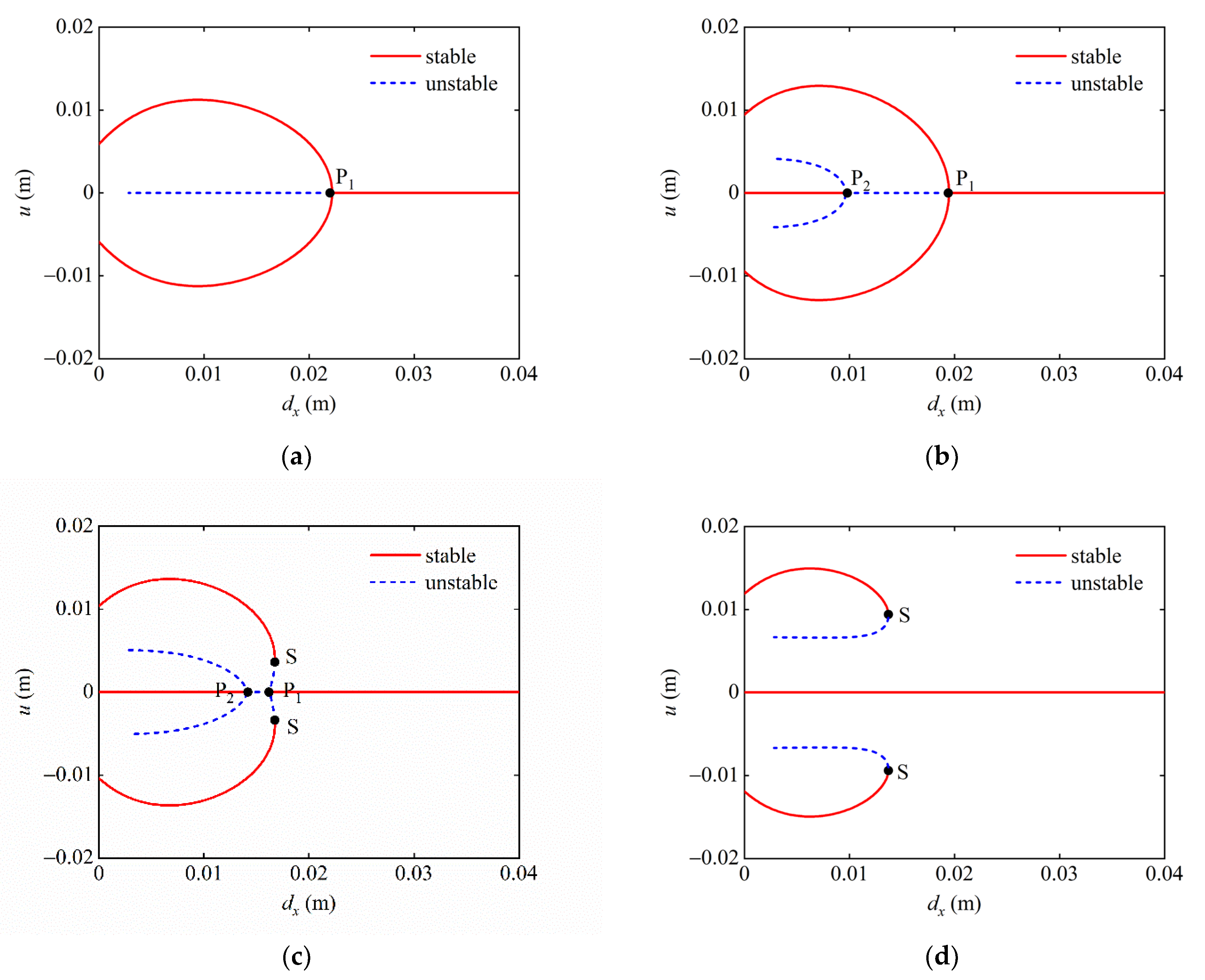 Micromachines 13 01465 g006