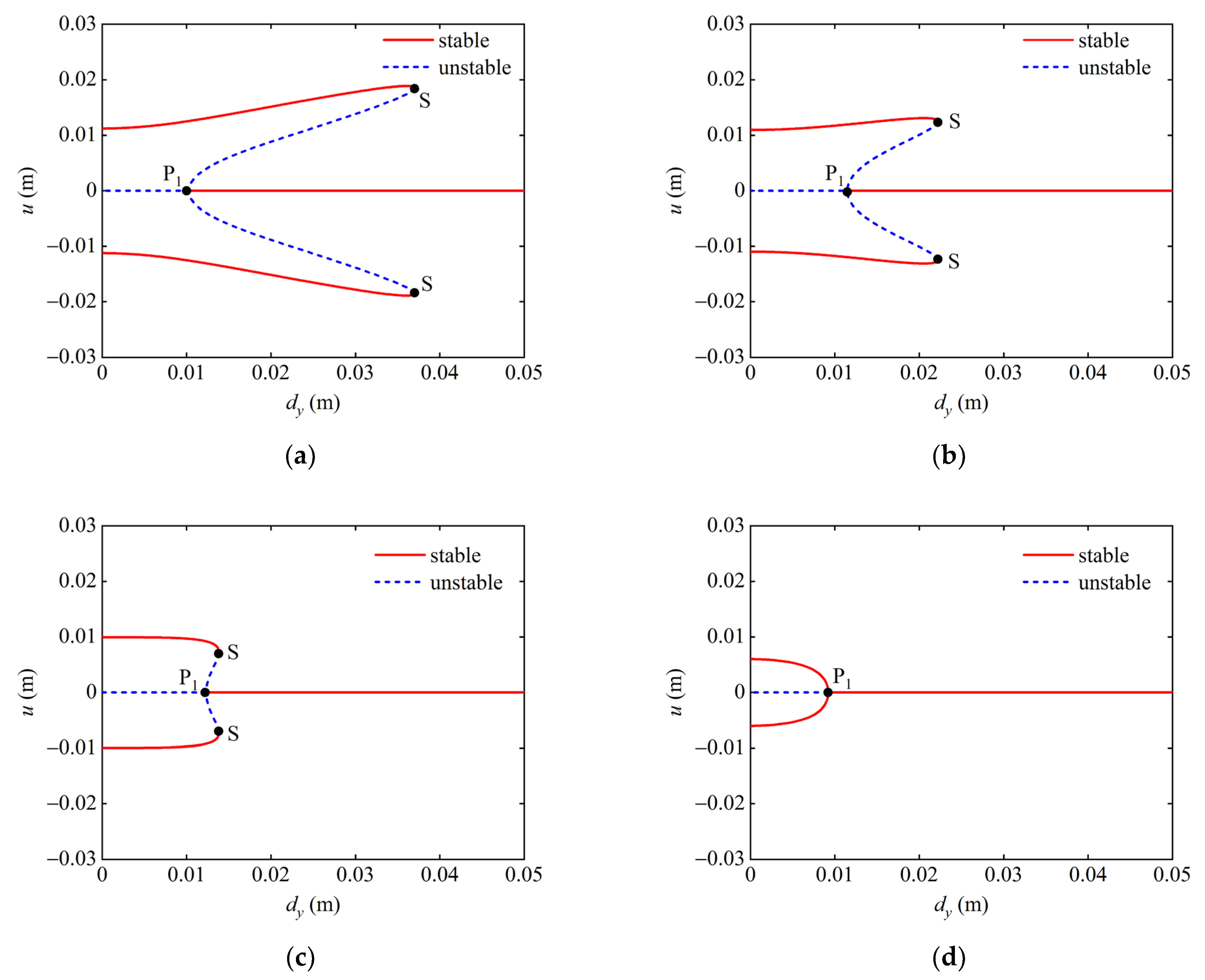 Micromachines 13 01465 g007