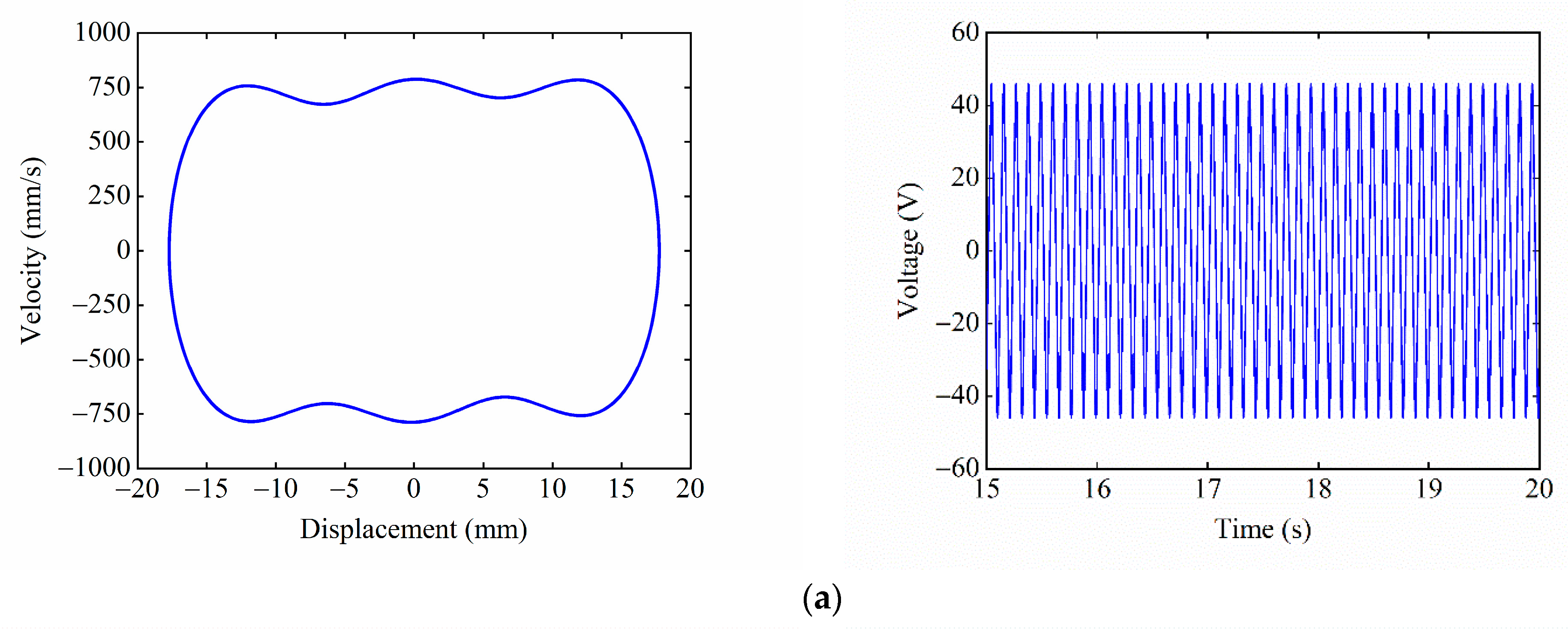 Micromachines 13 01465 g011a