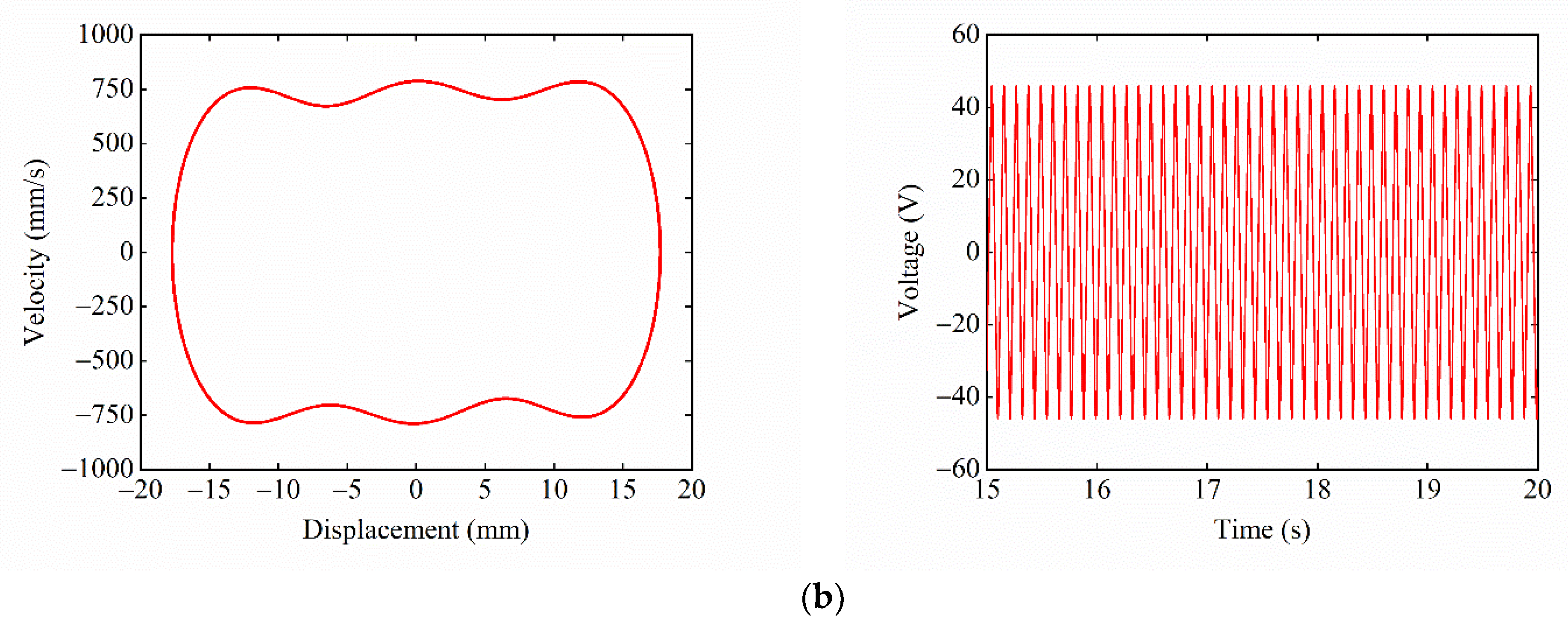 Micromachines 13 01465 g011b