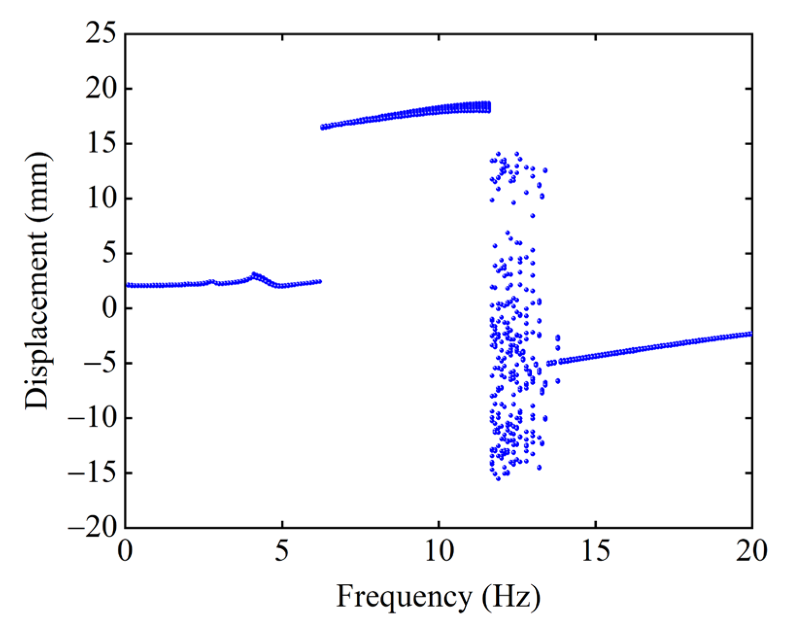 Micromachines 13 01465 g012