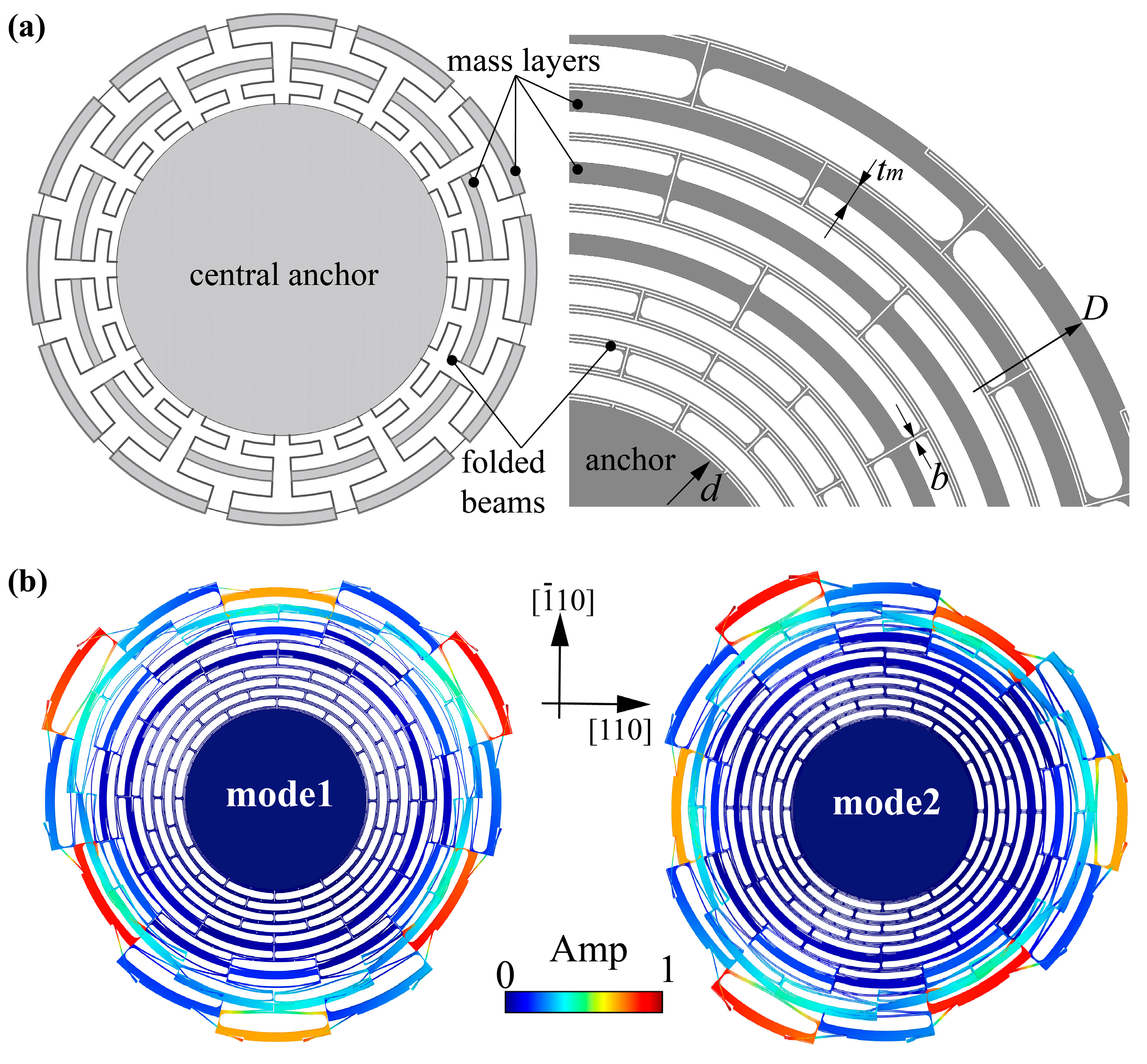 Micromachines 13 01468 g001 550