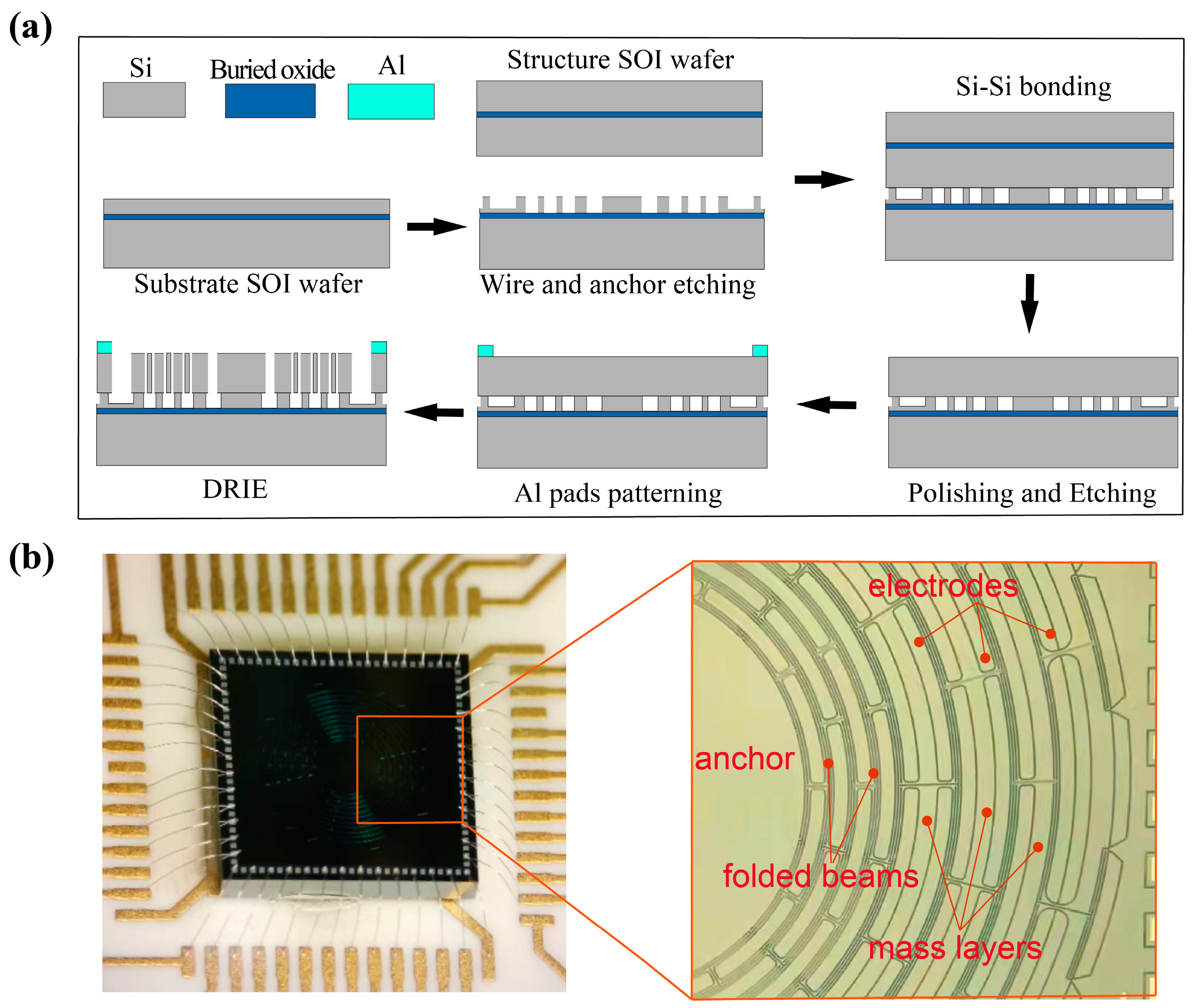Micromachines 13 01468 g002 550