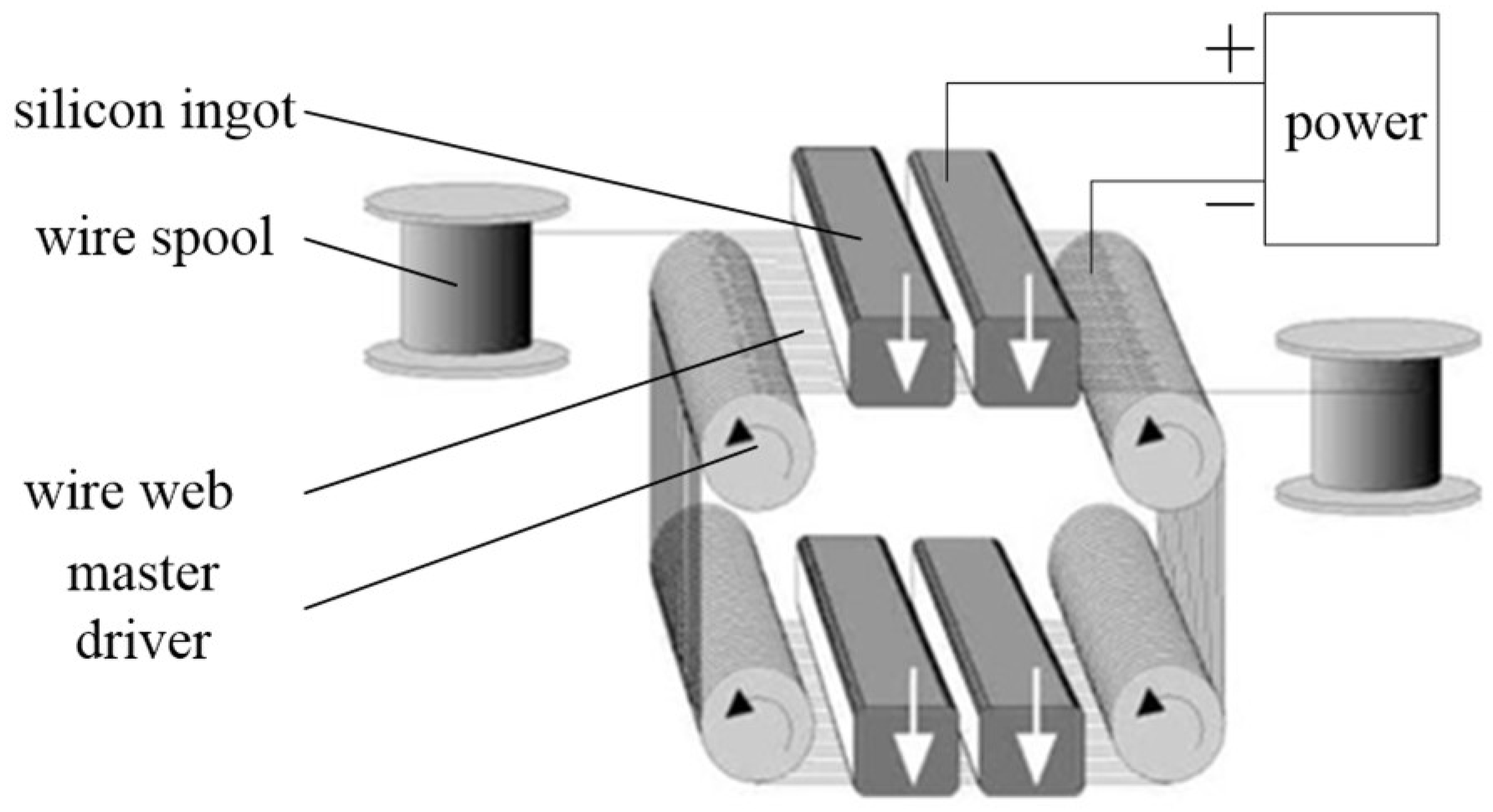 Micromachines 13 01469 g001 550