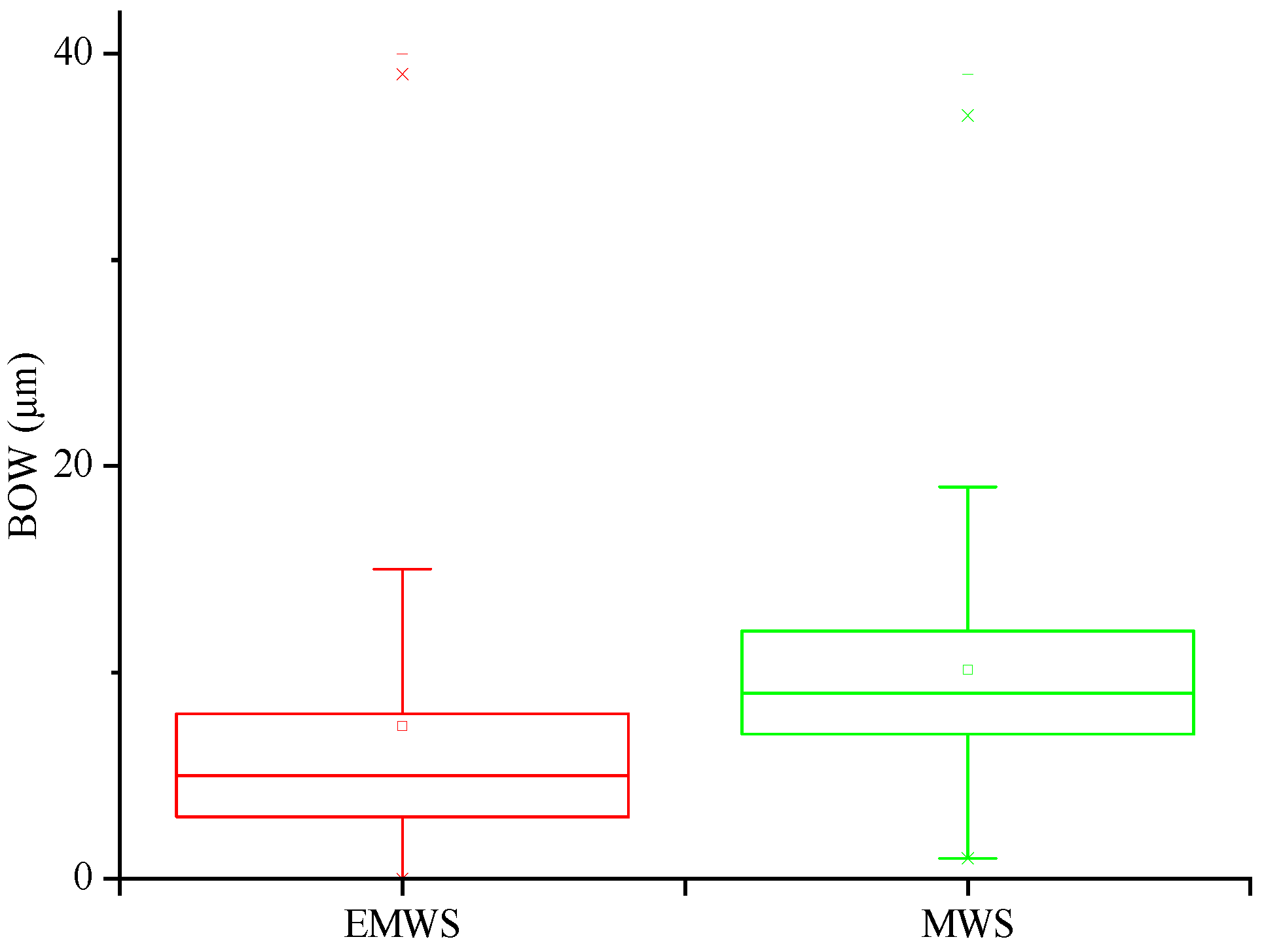 Micromachines 13 01469 g005 550