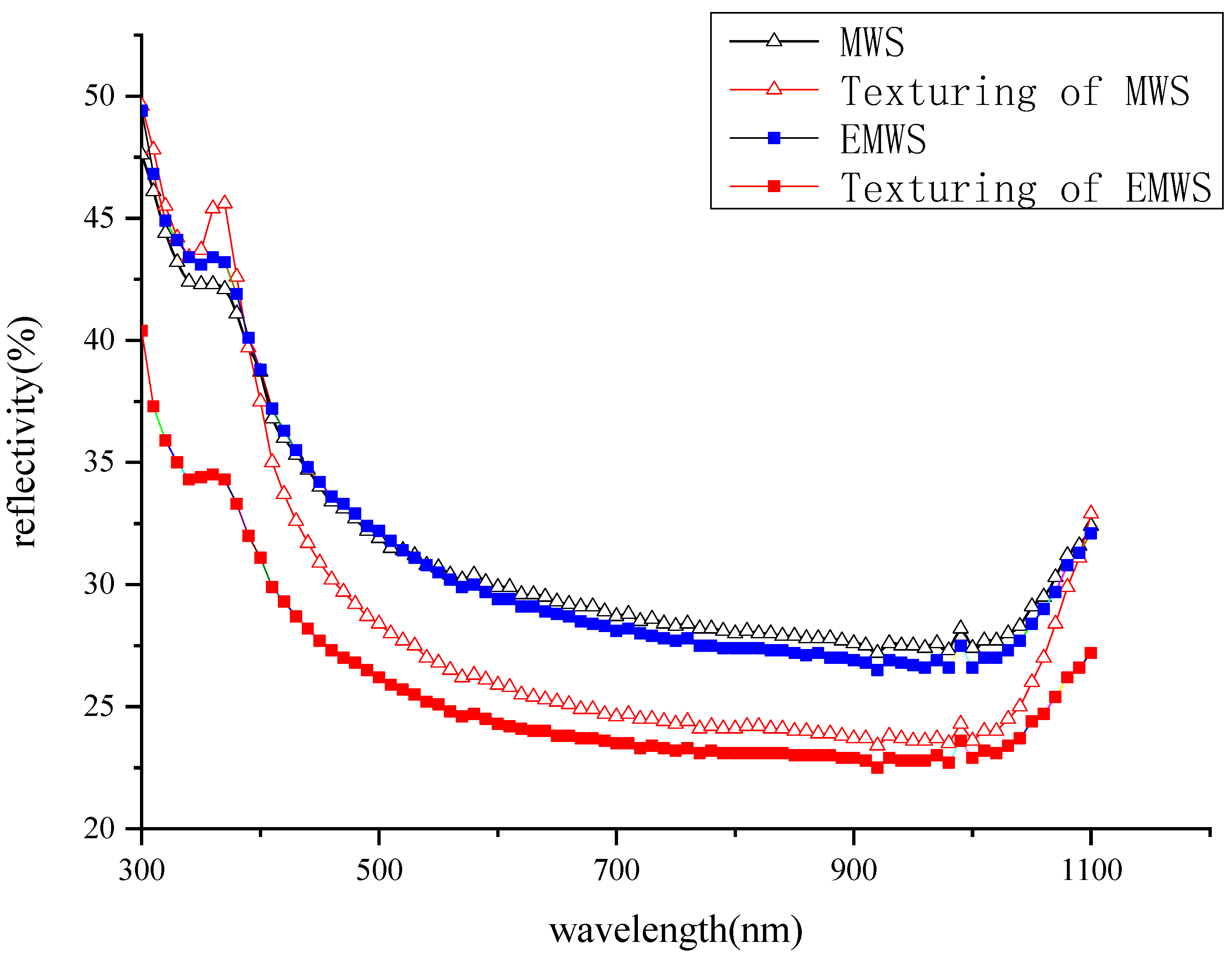Micromachines 13 01469 g010 550