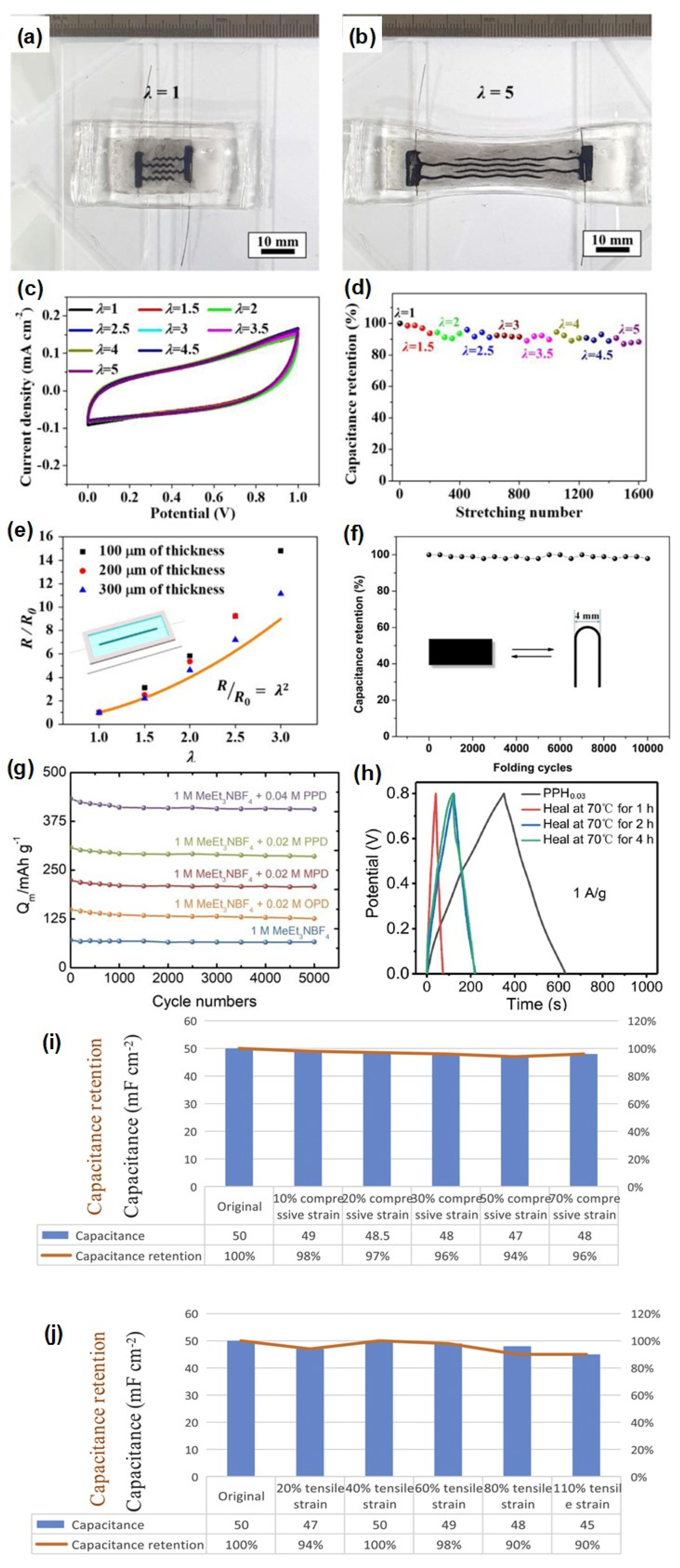 Micromachines 13 01470 g004