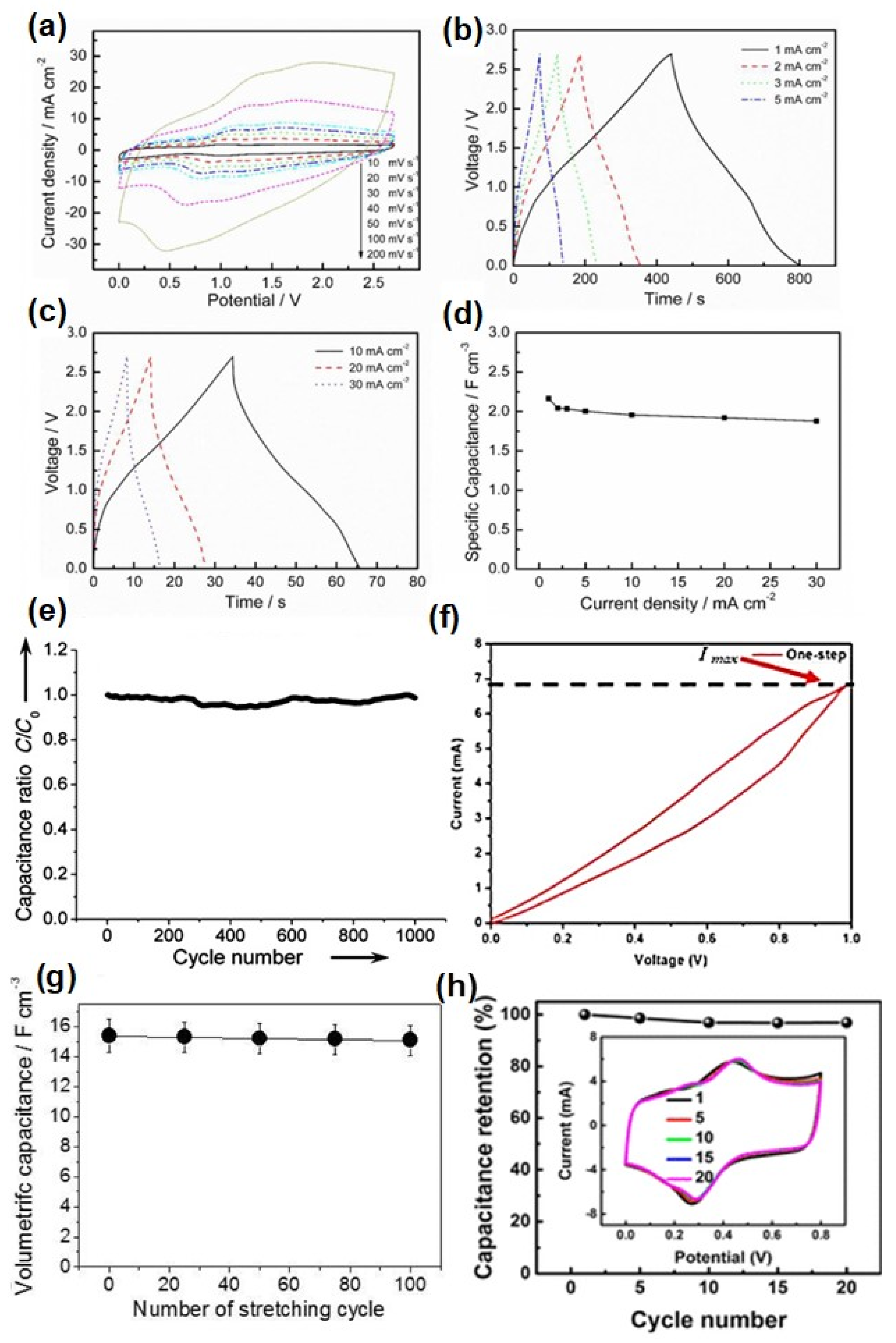 Micromachines 13 01470 g006