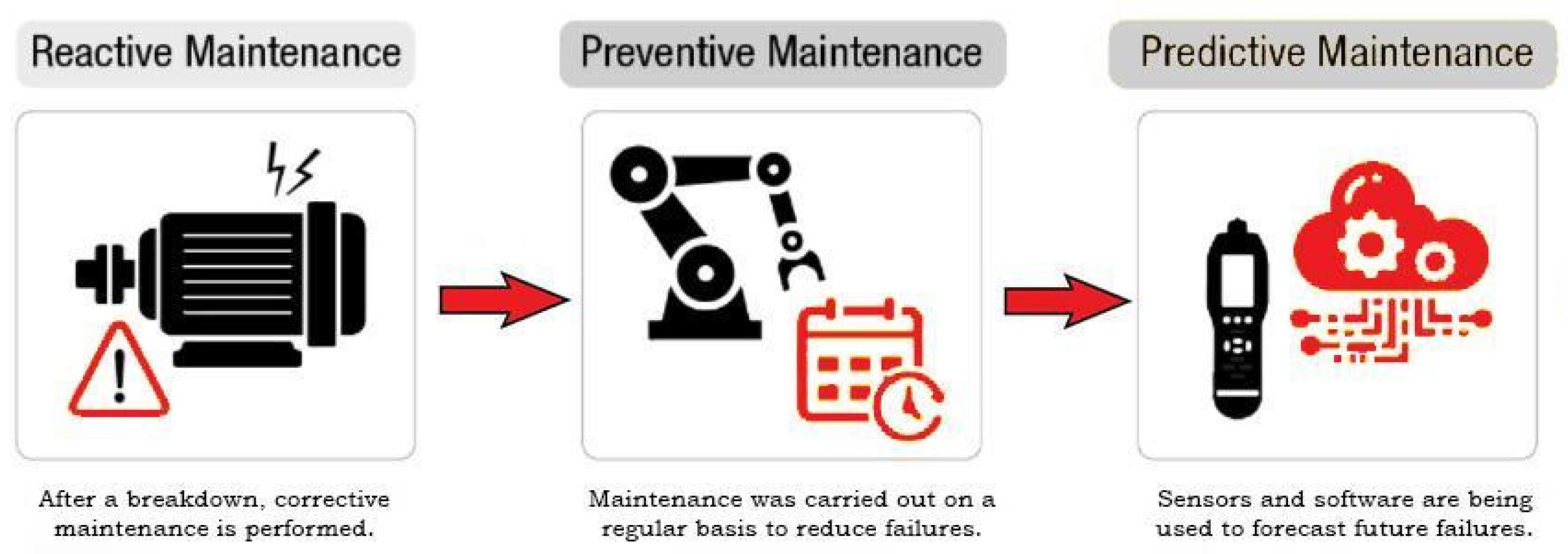 Micromachines 13 01471 g001 550
