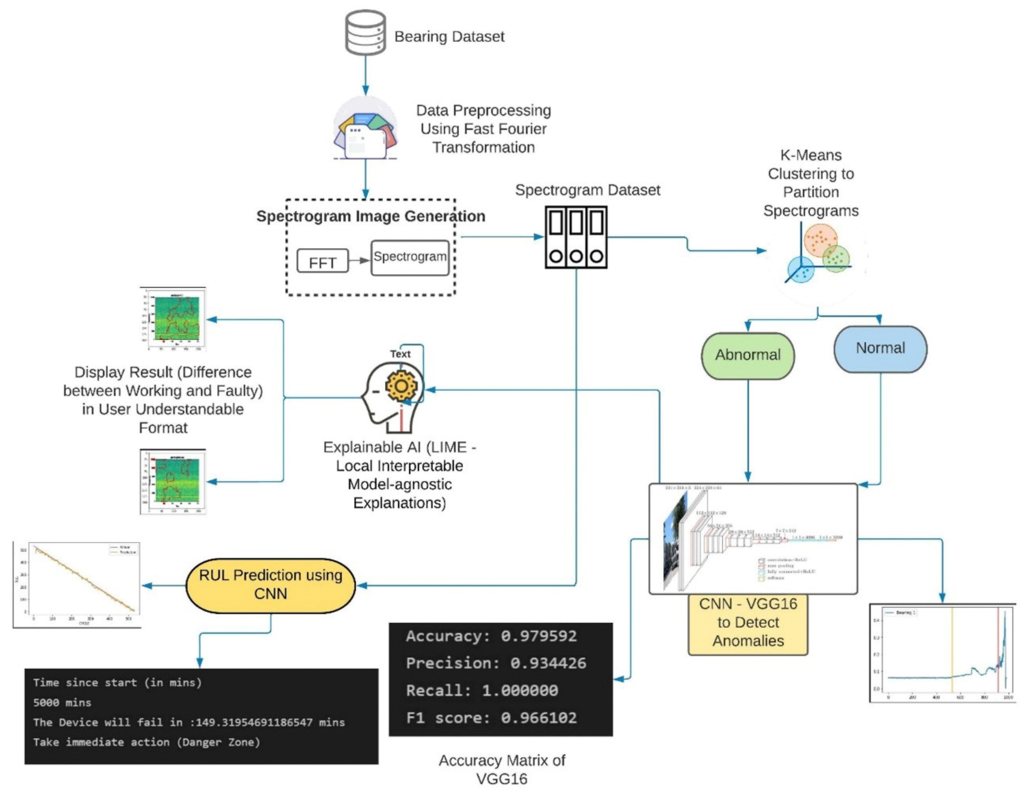 Micromachines 13 01471 g002 550