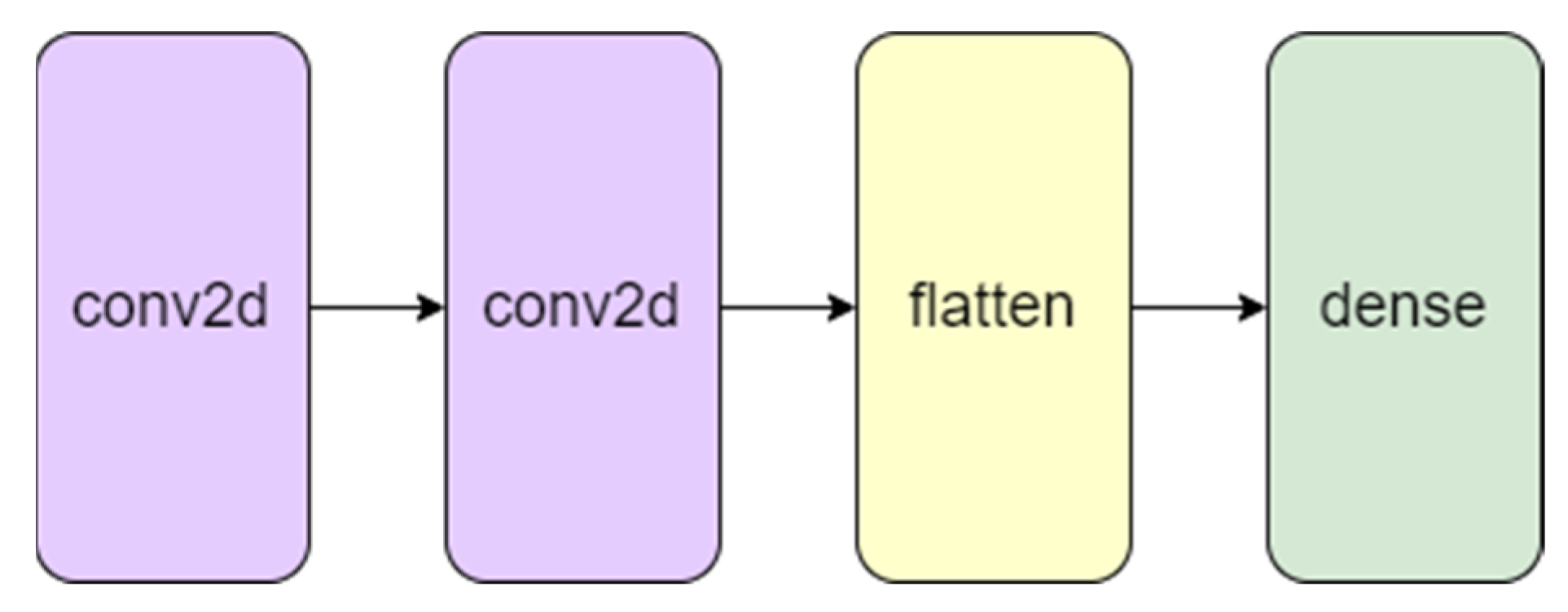 Micromachines 13 01471 g009 550