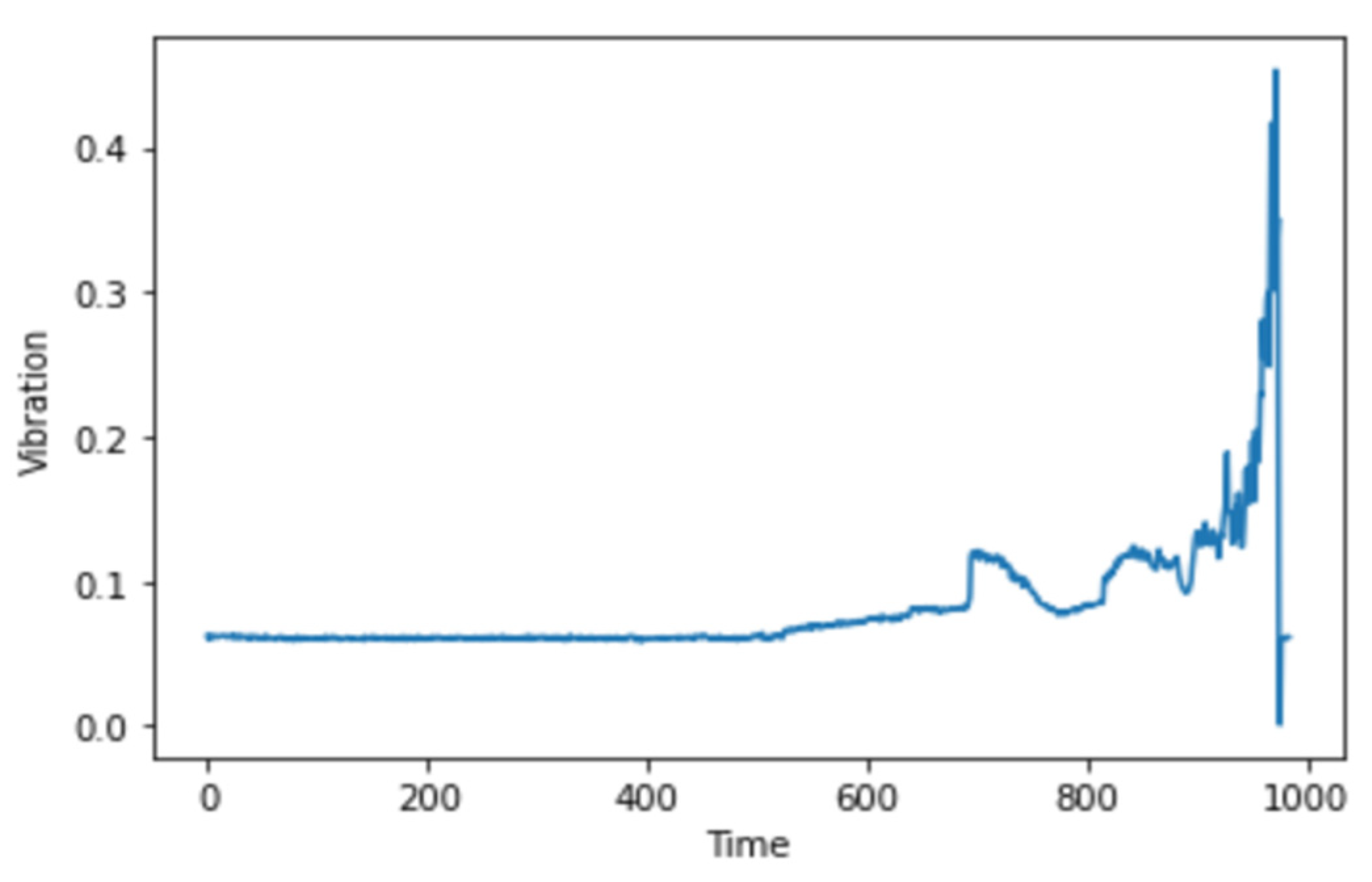 Micromachines 13 01471 g010 550