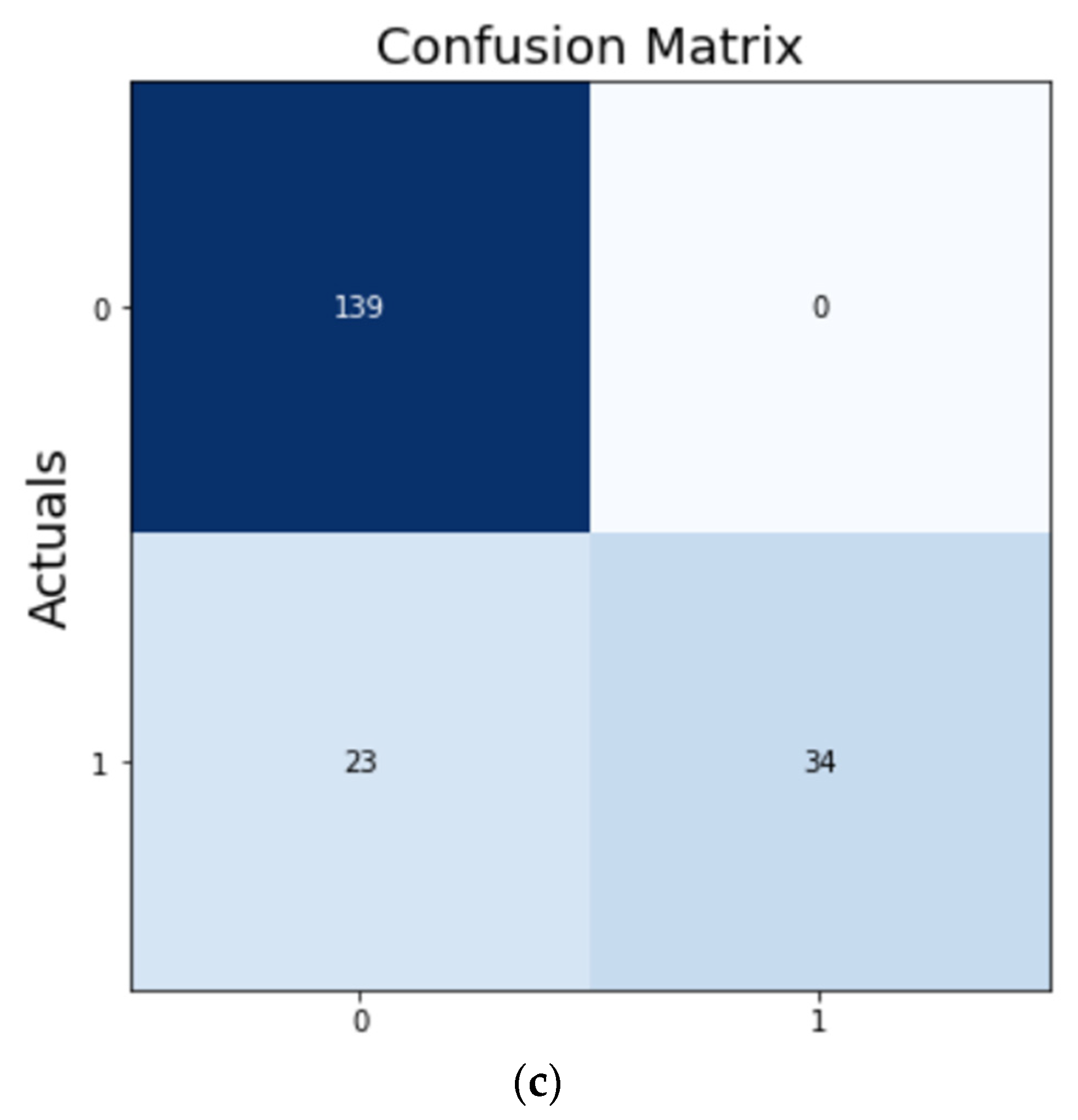 Micromachines 13 01471 g016b 550