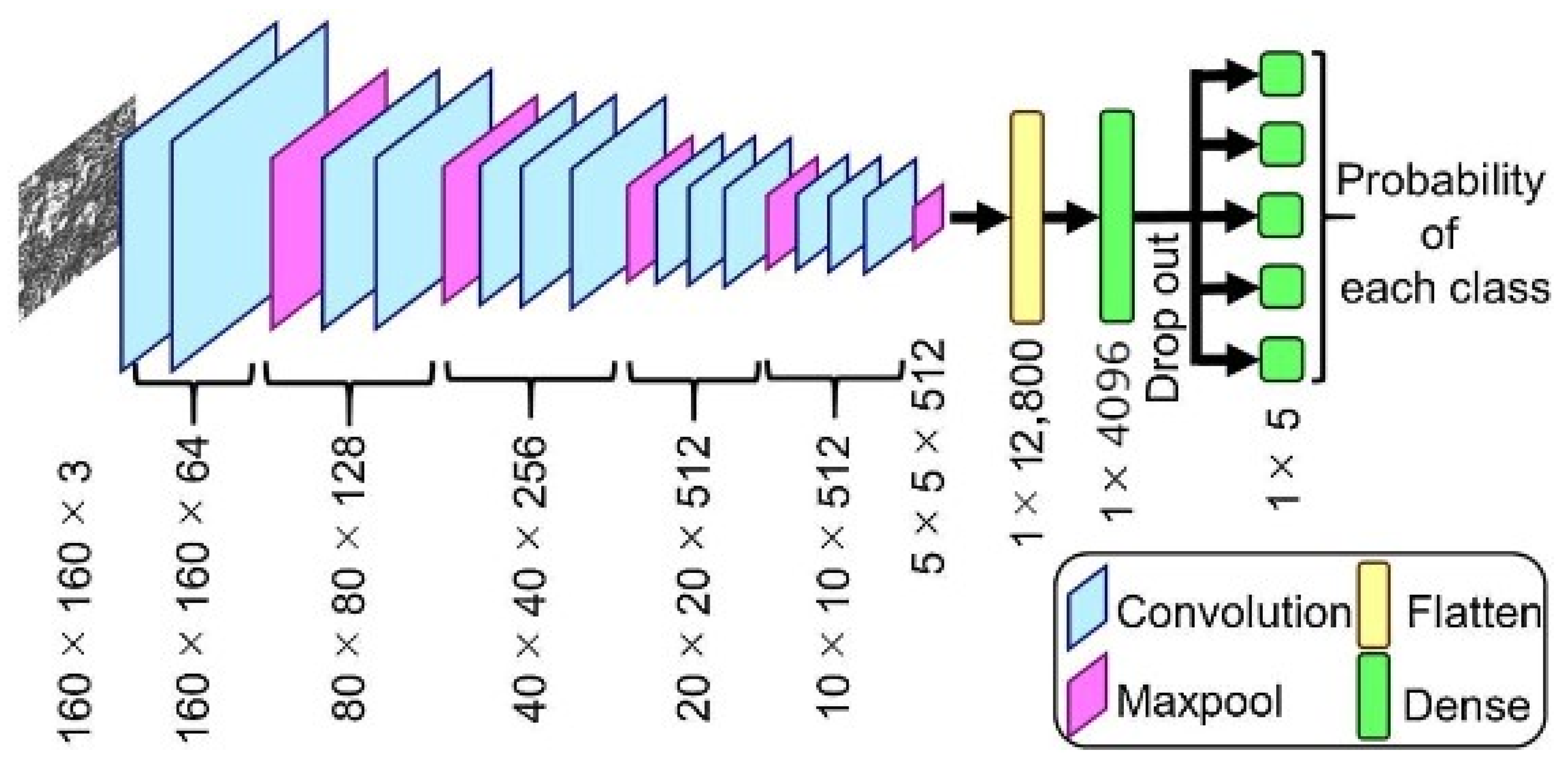 Micromachines 13 01471 g017 550