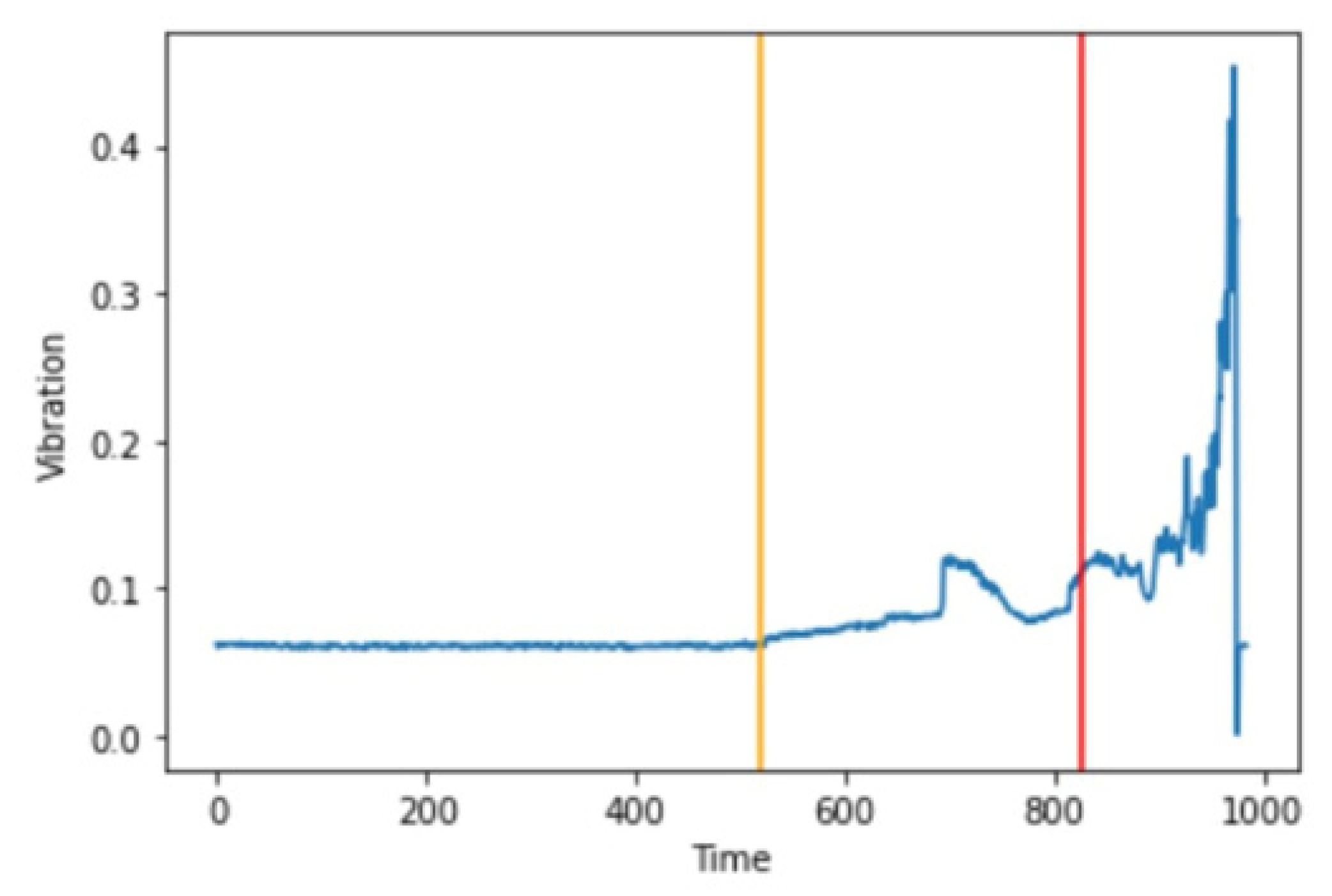 Micromachines 13 01471 g022 550