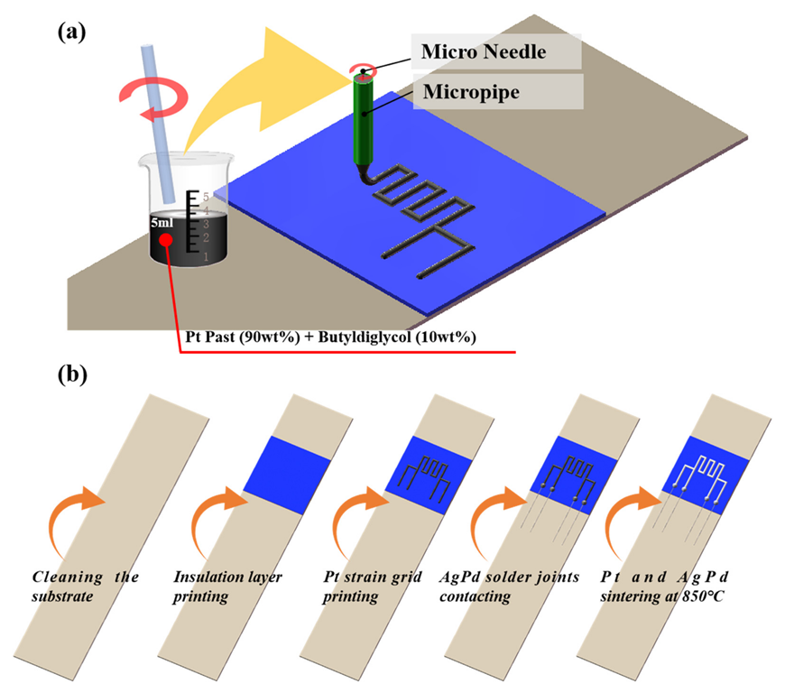 Micromachines 13 01472 g001