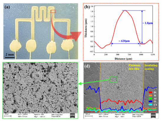 Microstrain Structure Additive-Manufactured Platinum Thin-Film Strain Gauges for Structural ...