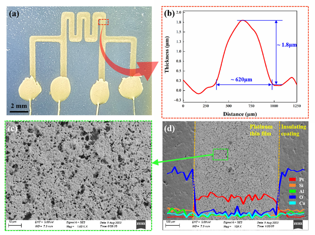 Micromachines 13 01472 g003