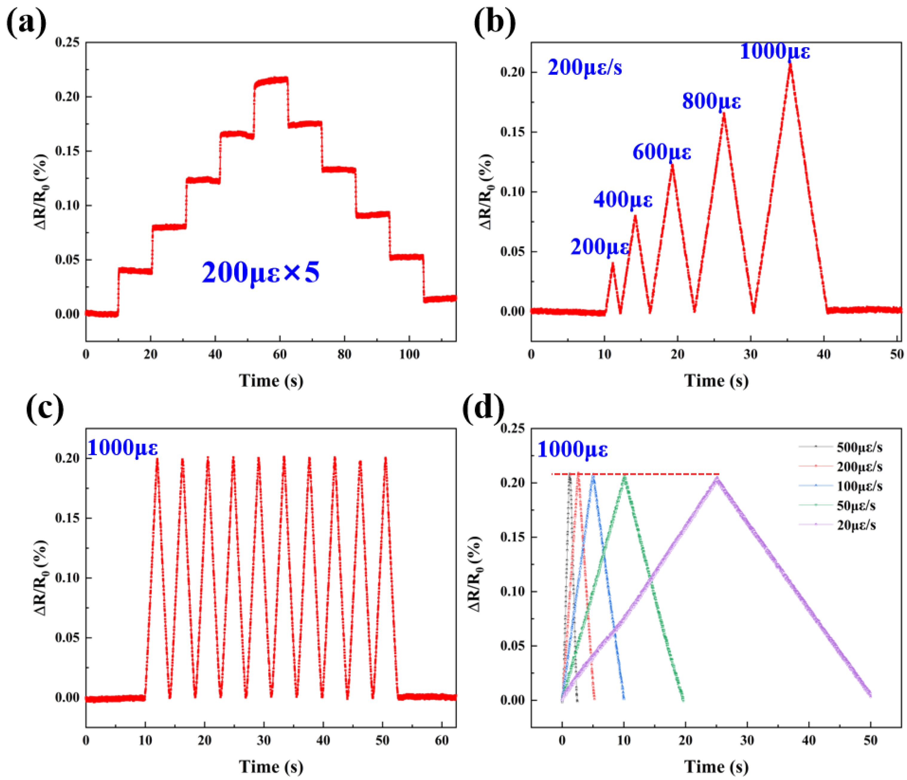 Micromachines 13 01472 g004