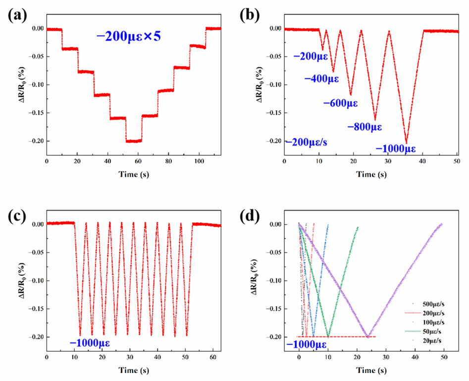 Micromachines 13 01472 g005