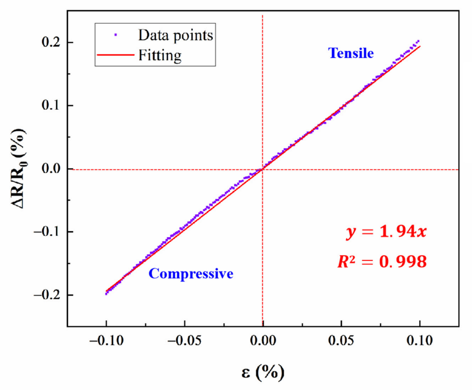 Micromachines 13 01472 g006