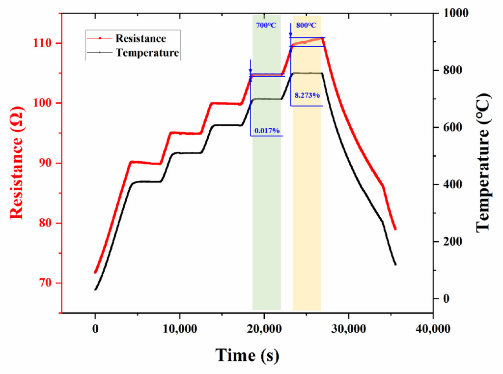 Micromachines 13 01472 g007