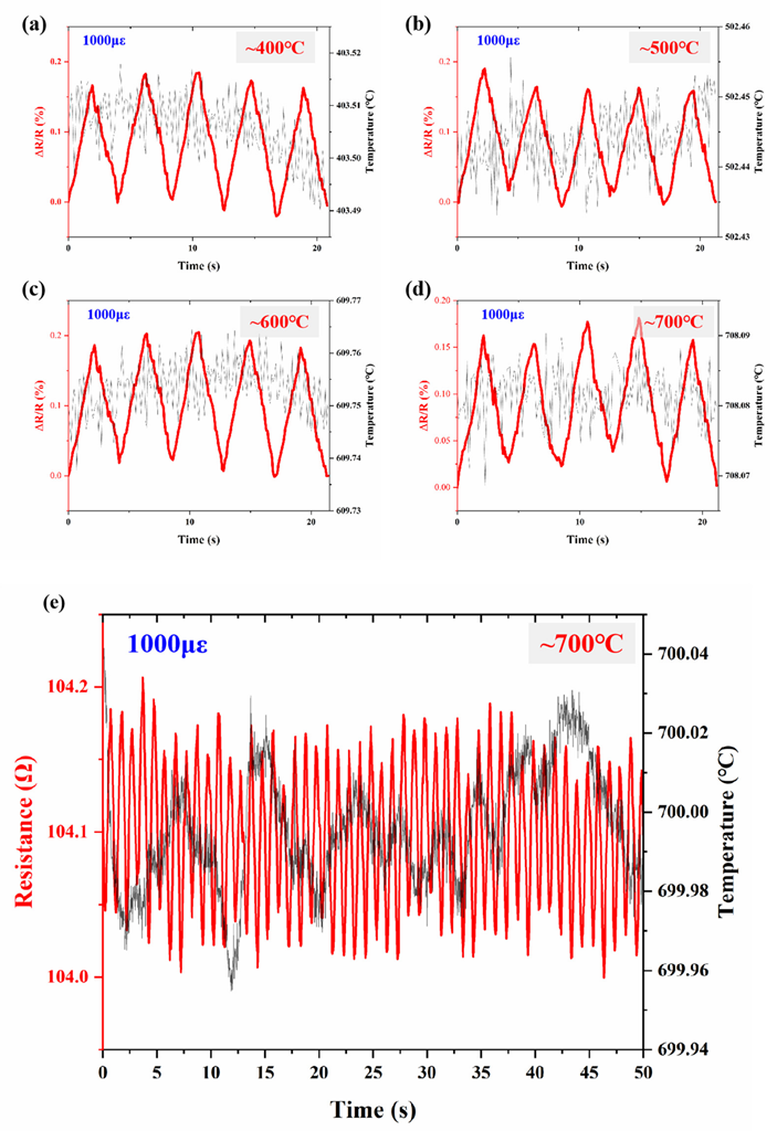 Micromachines 13 01472 g008