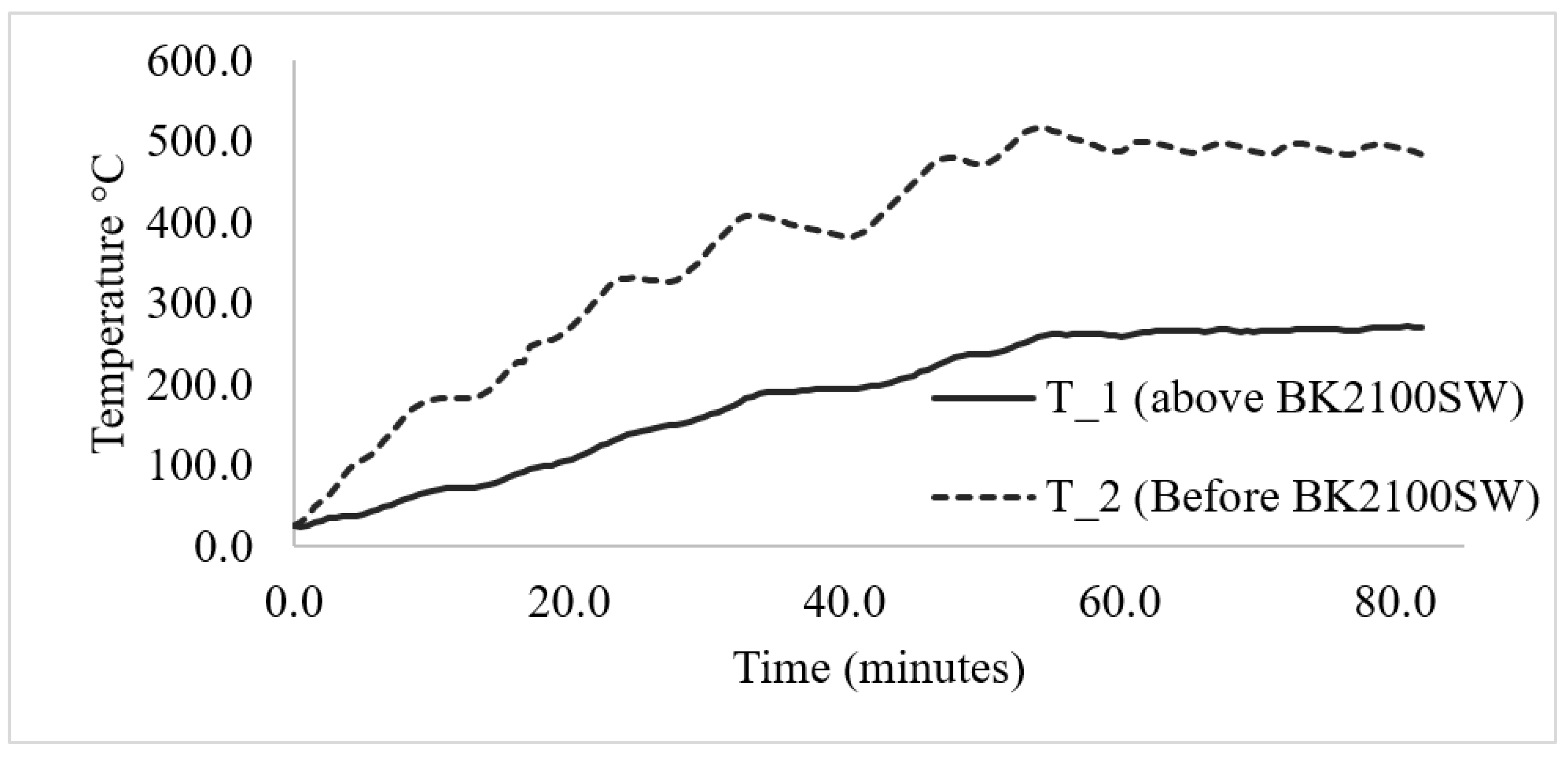Micromachines 13 01475 g007 550
