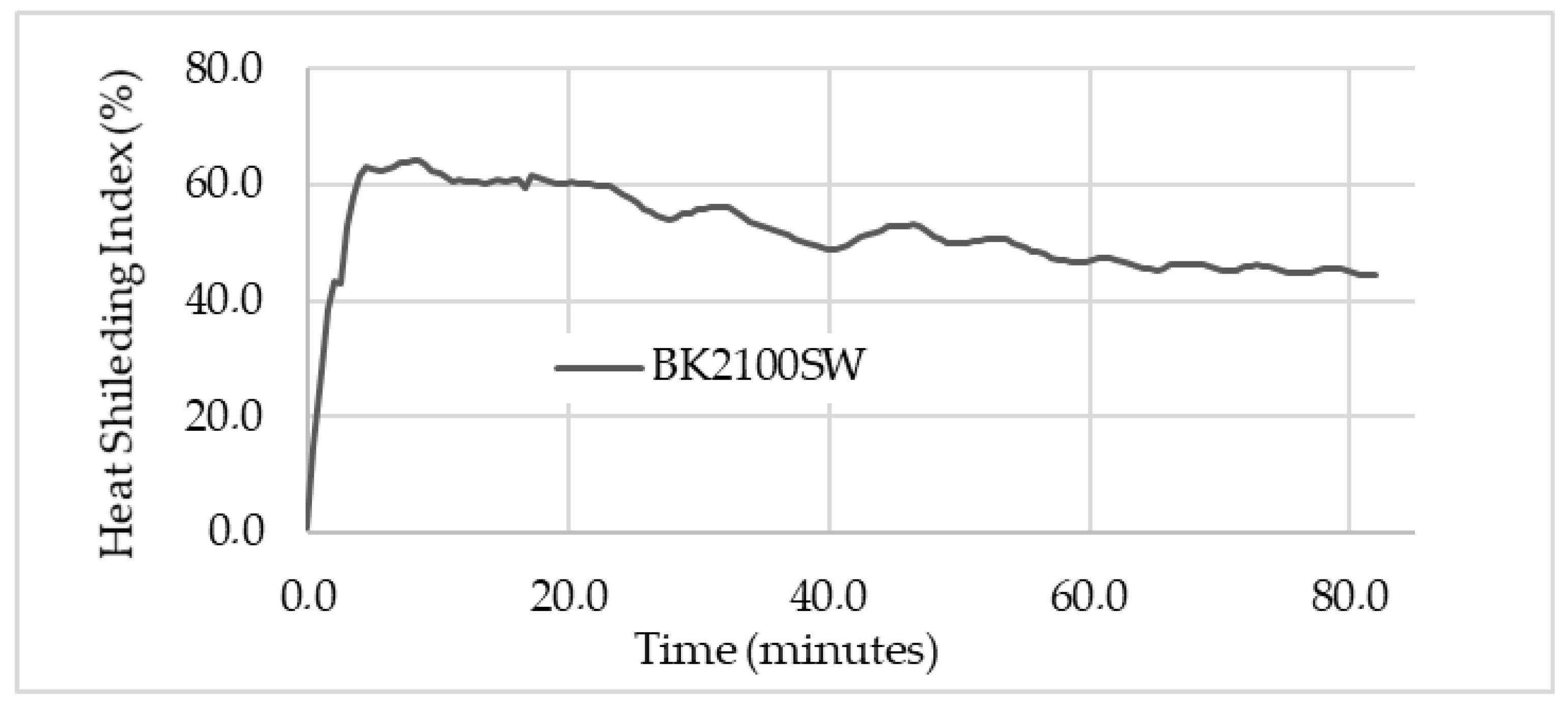 Micromachines 13 01475 g008 550