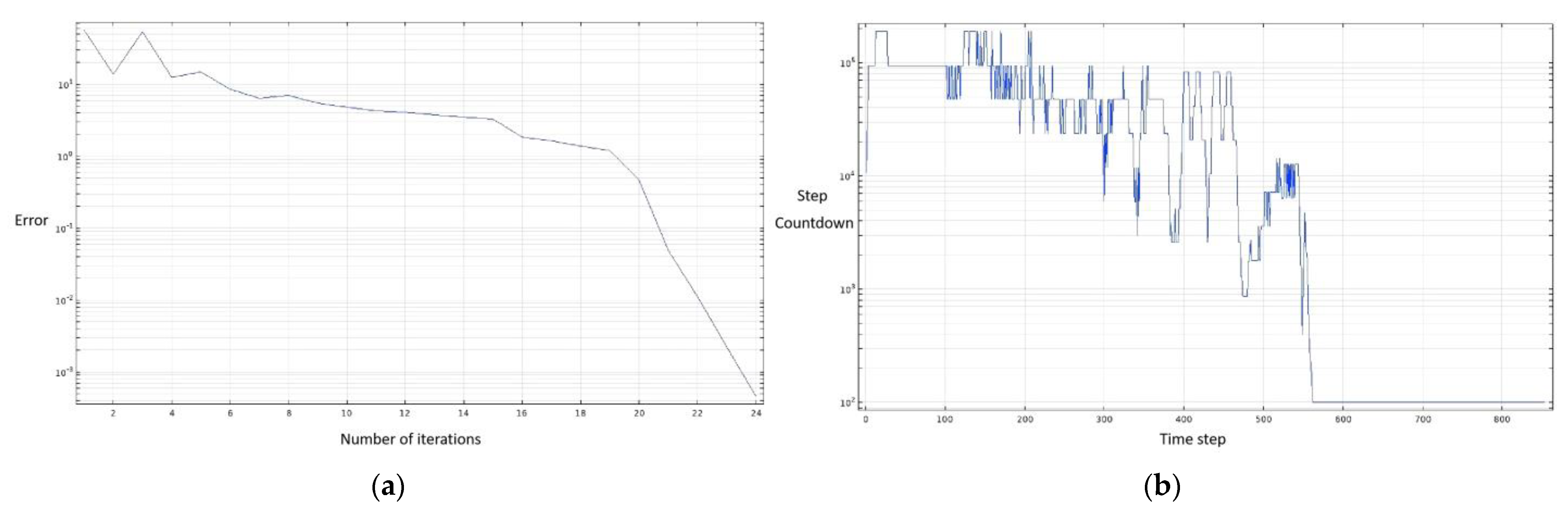 Micromachines 13 01477 g003