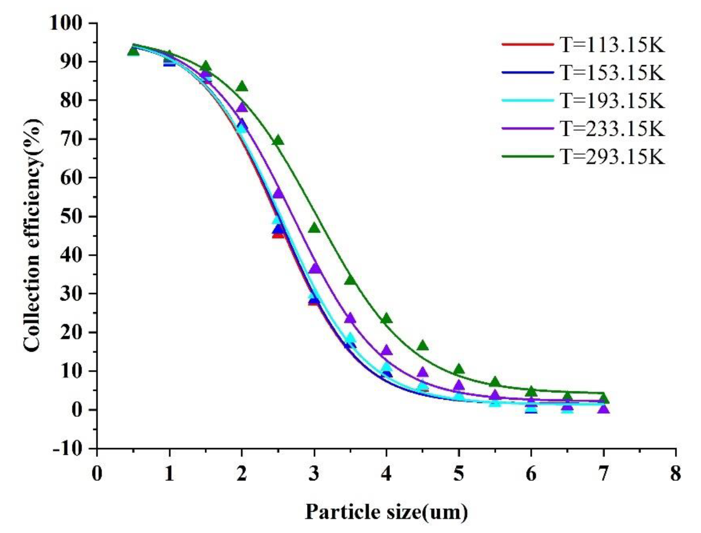 Micromachines 13 01477 g012