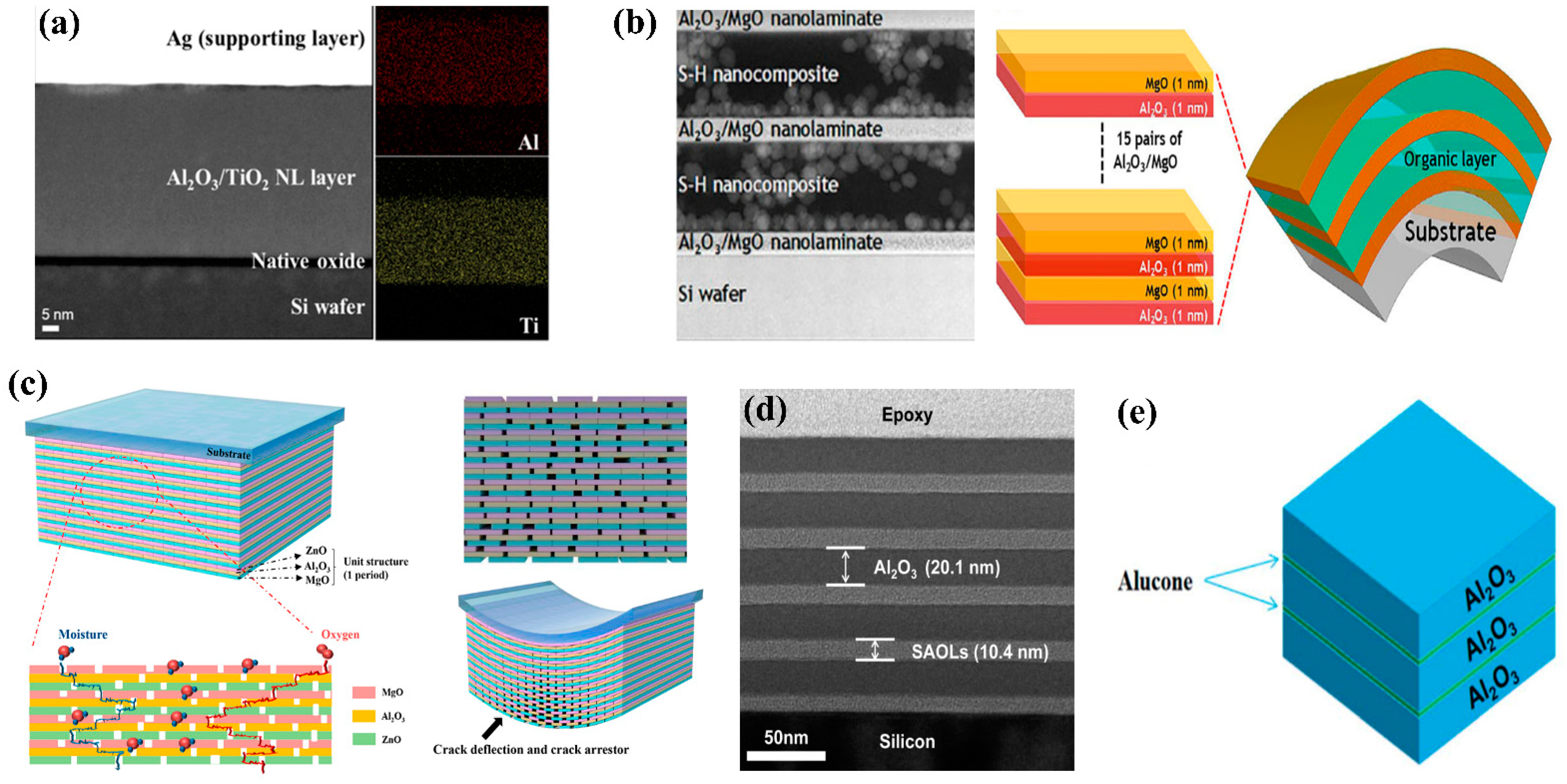 Micromachines 13 01478 g002 550