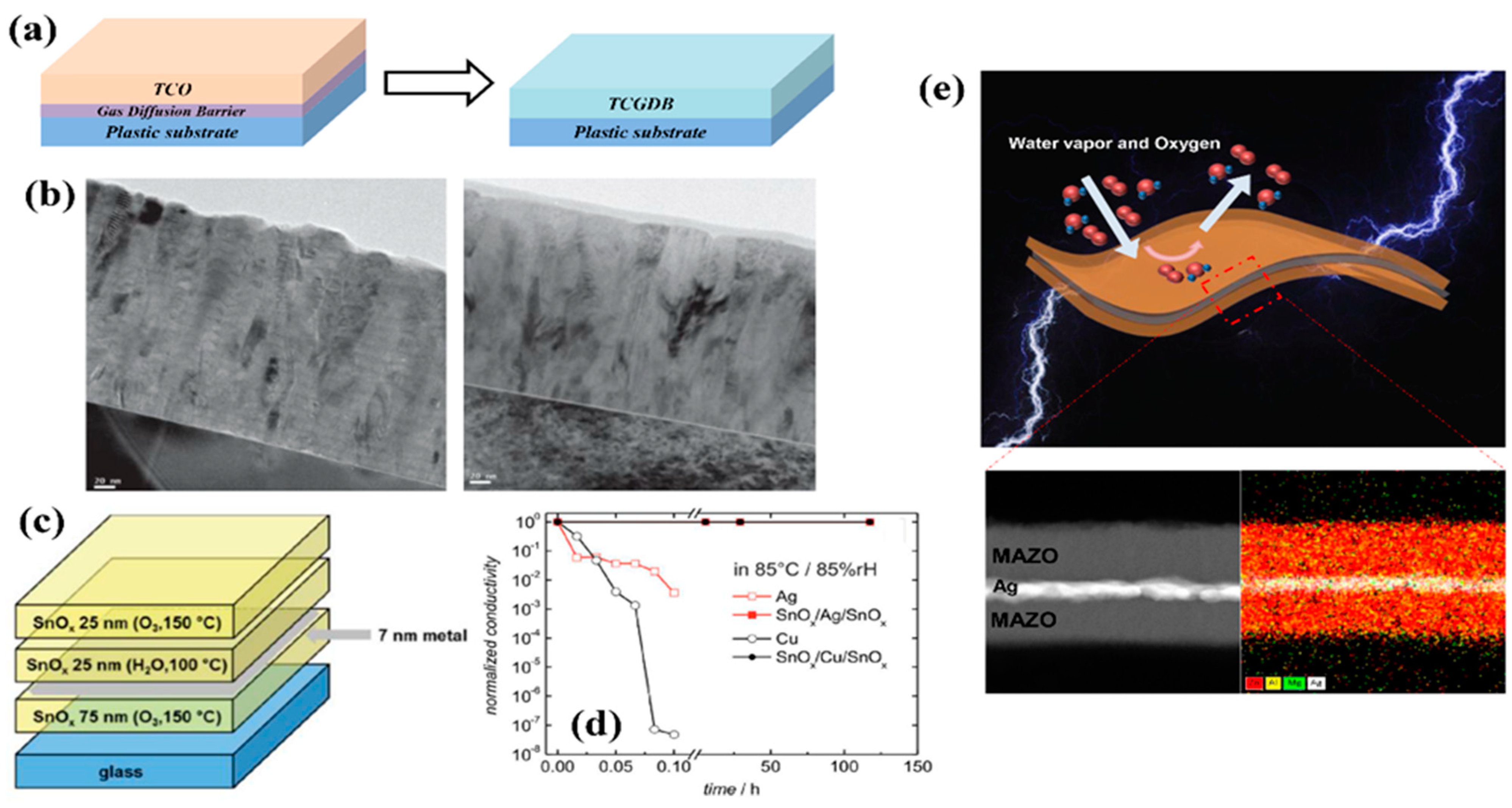 Micromachines 13 01478 g004 550