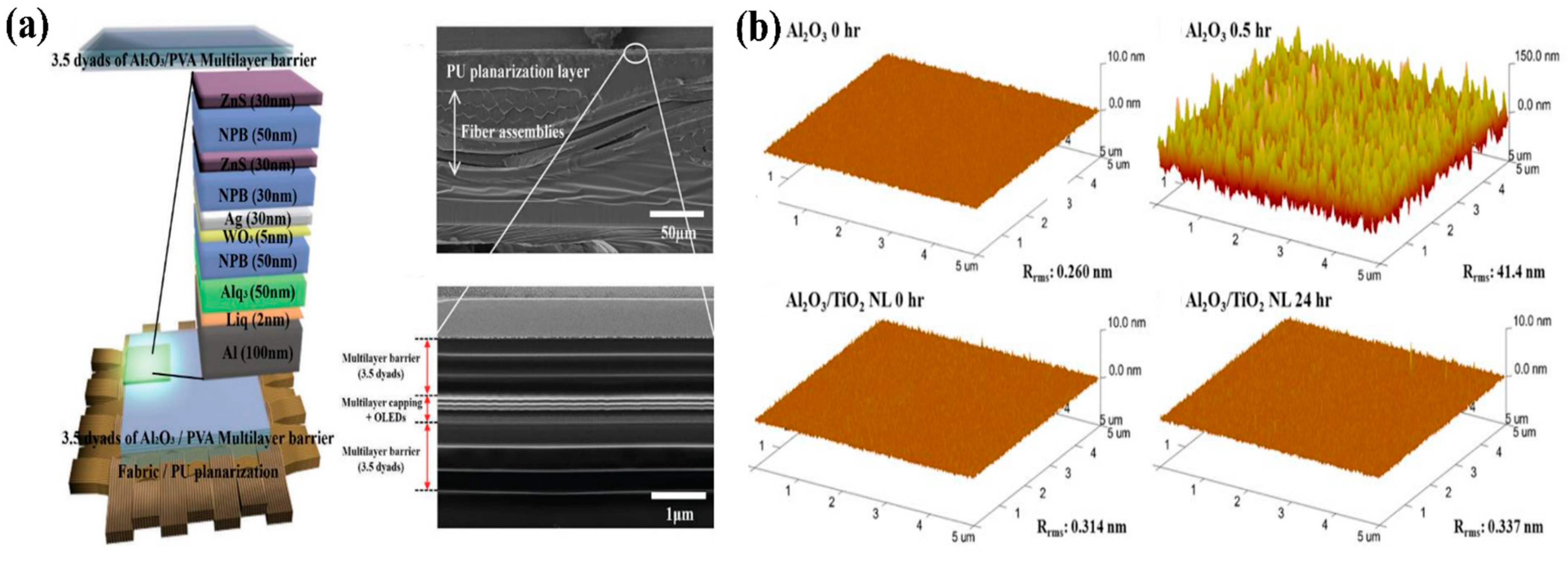 Micromachines 13 01478 g006 550