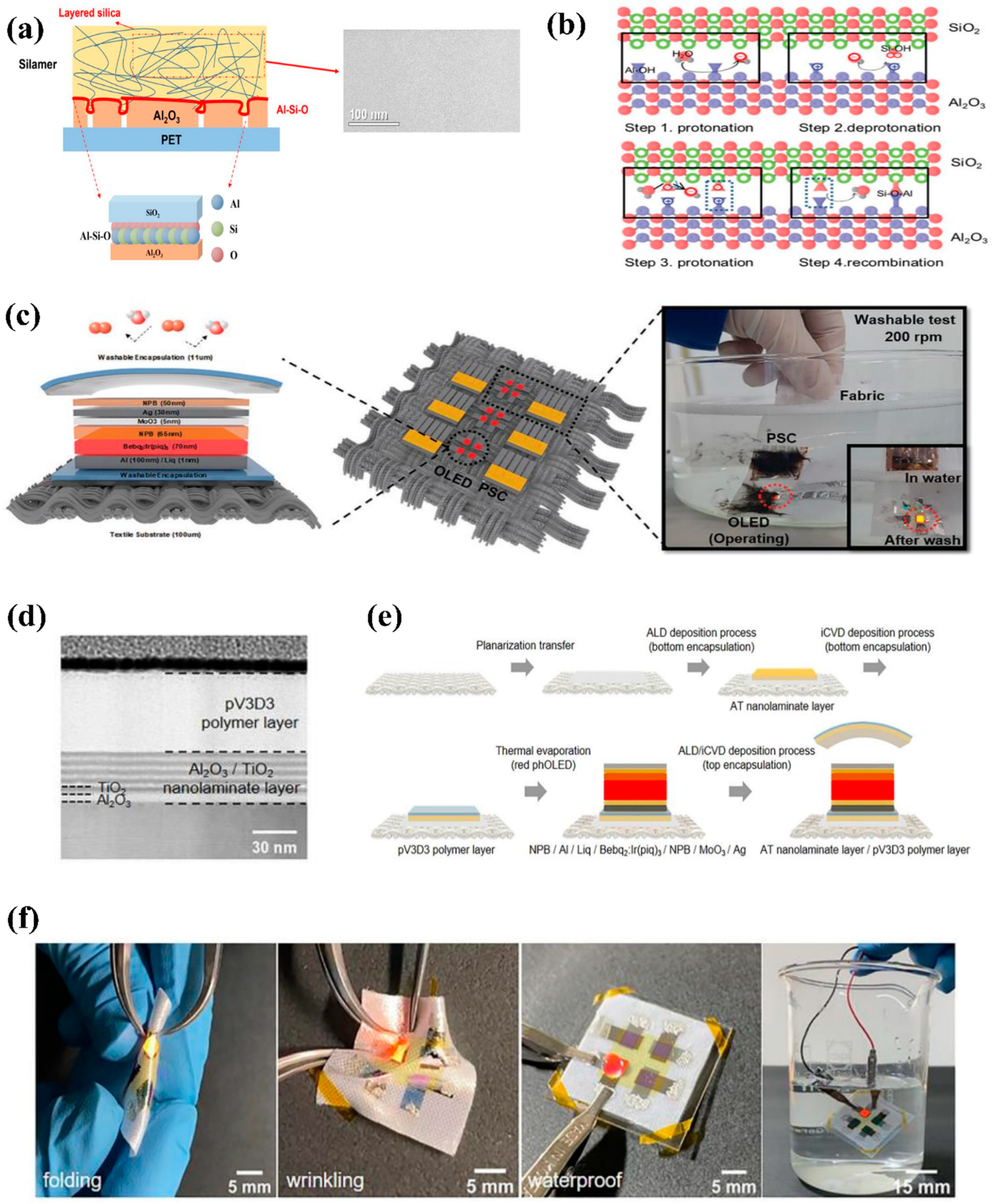 Micromachines 13 01478 g007 550