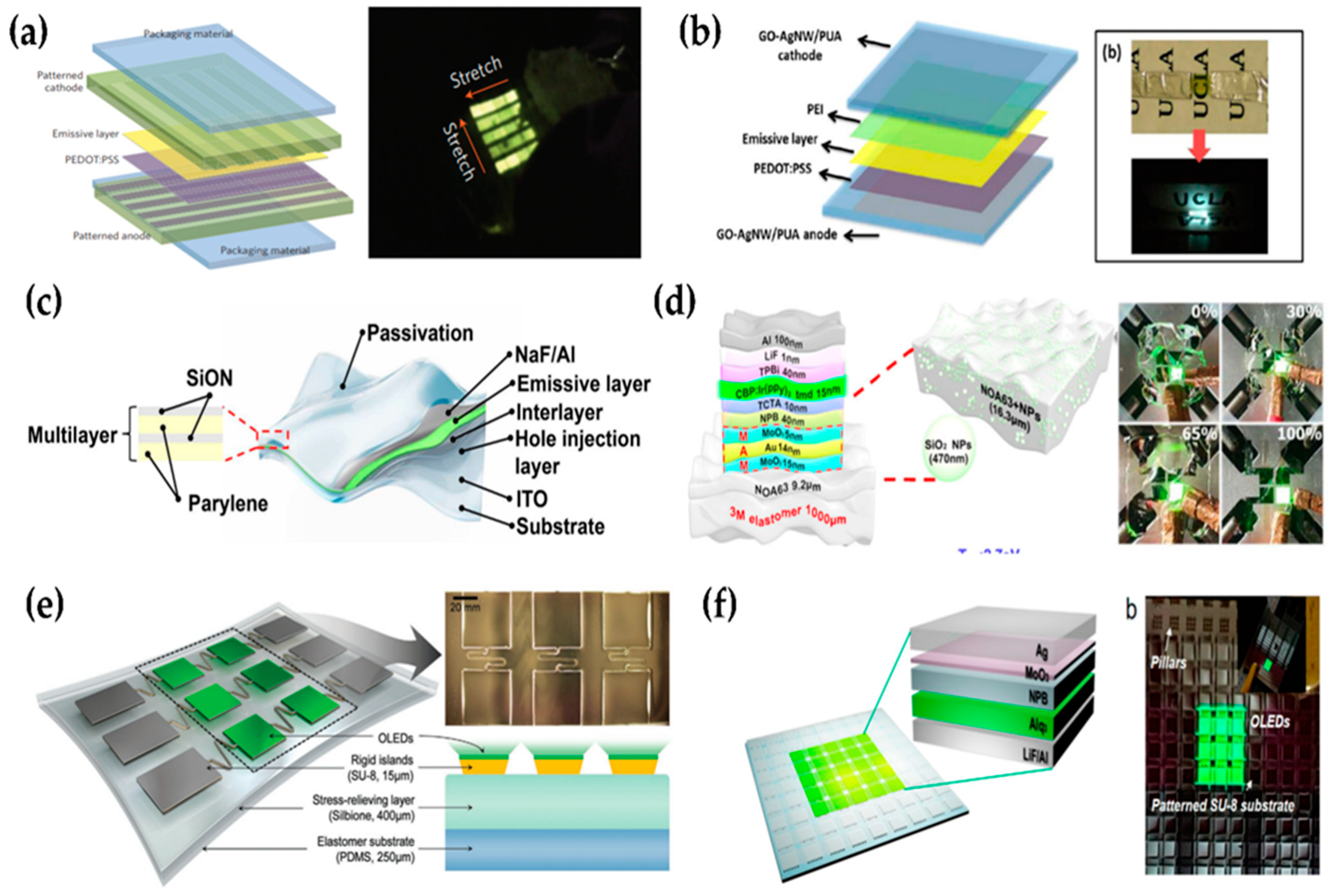 Micromachines 13 01478 g008 550
