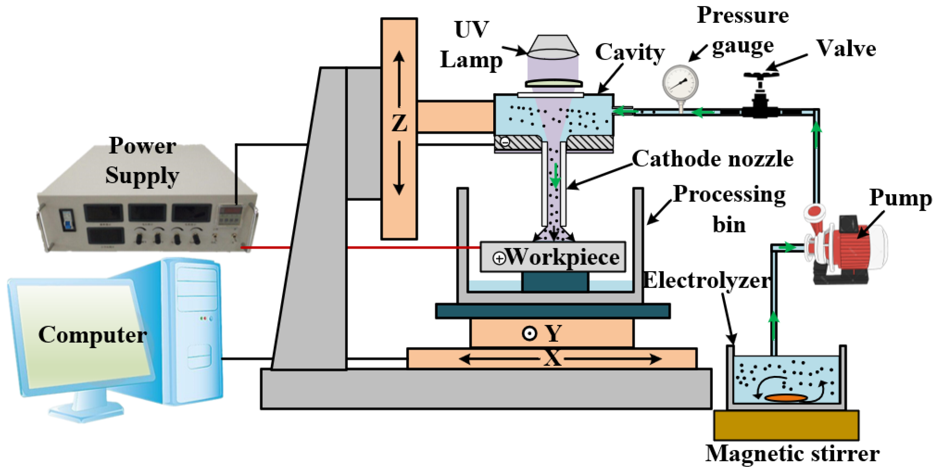 Micromachines 13 01482 g003