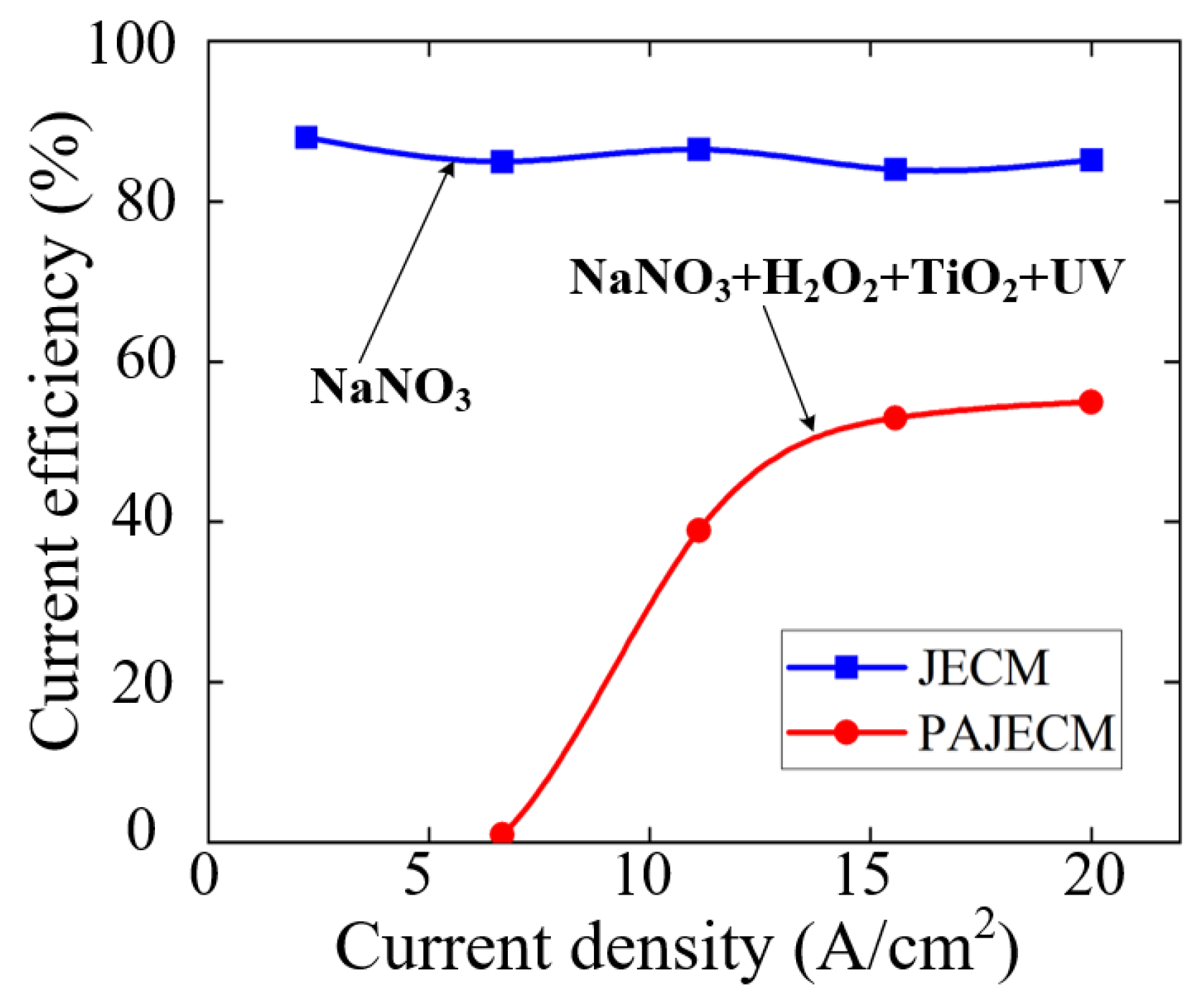 Micromachines 13 01482 g010