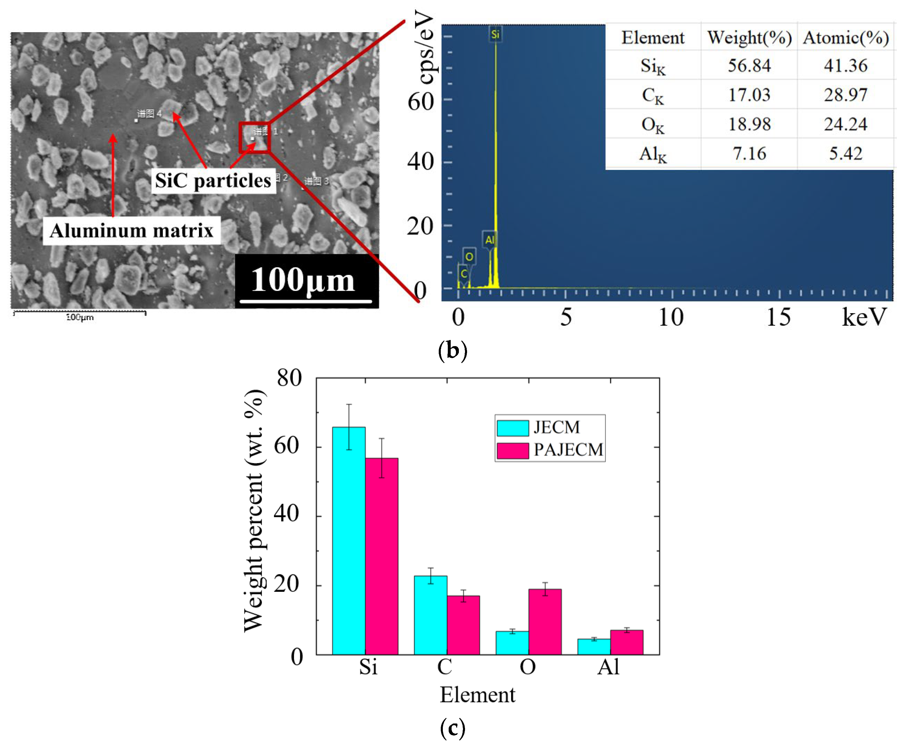 Micromachines 13 01482 g011b