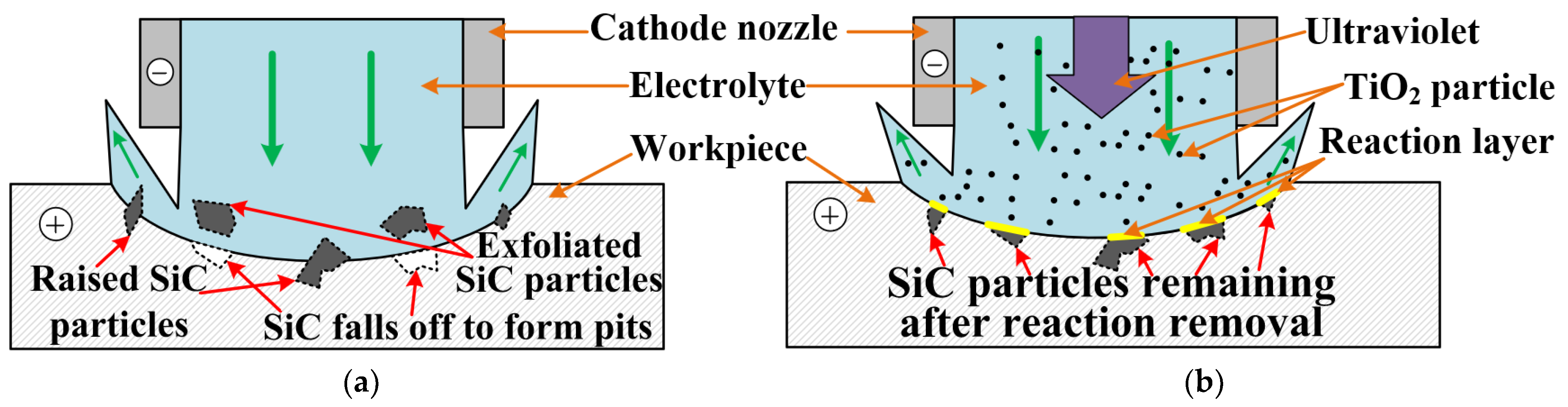 Micromachines 13 01482 g013