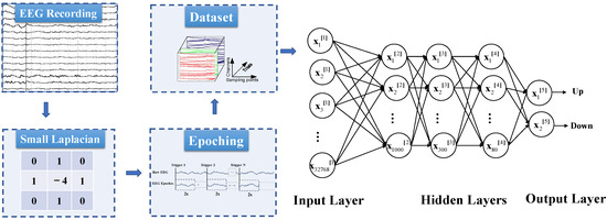 Deep Convolutional Neural Network for EEG-Based Motor Decoding