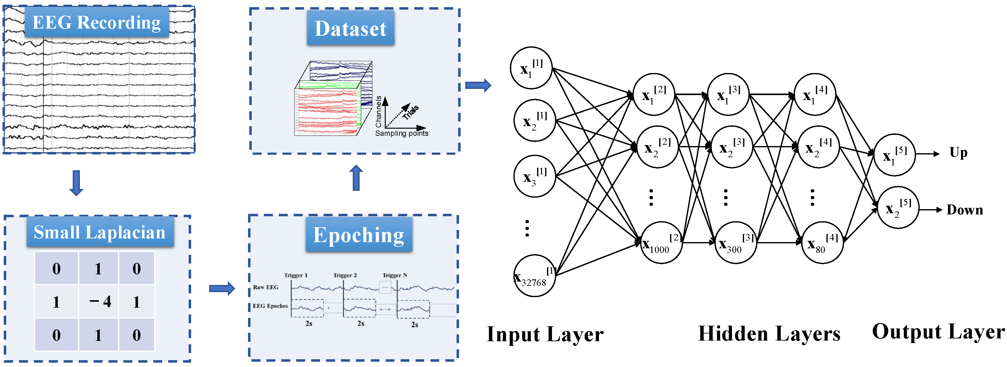 Micromachines  Free Full-Text  Deep Convolutional Neural Network for 